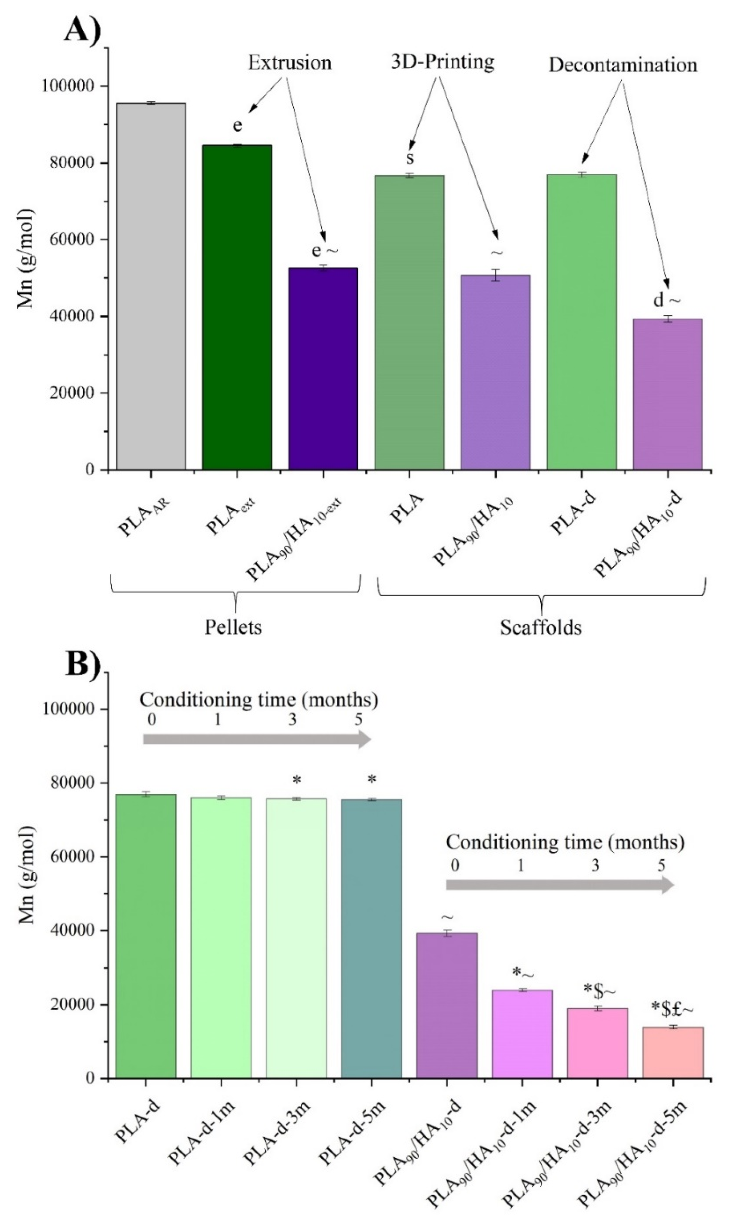 Materials 15 05615 g010