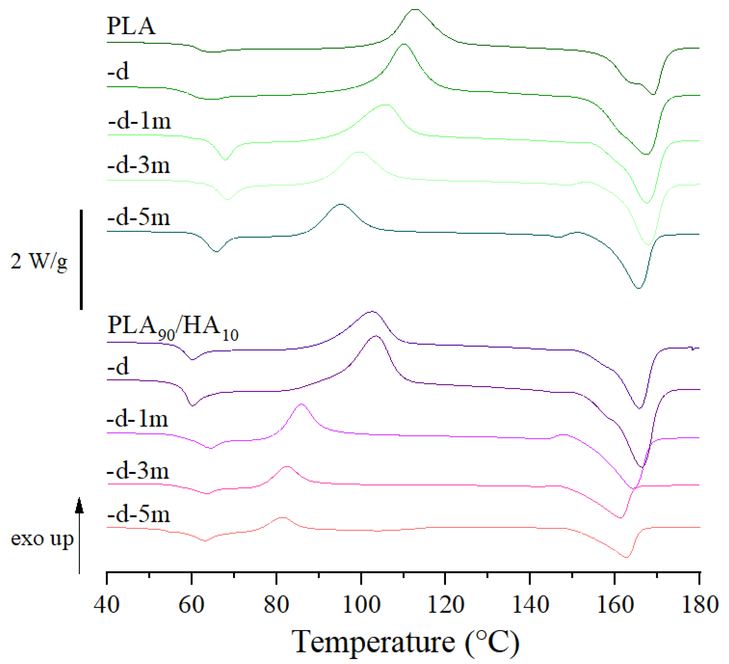 Materials 15 05615 g011