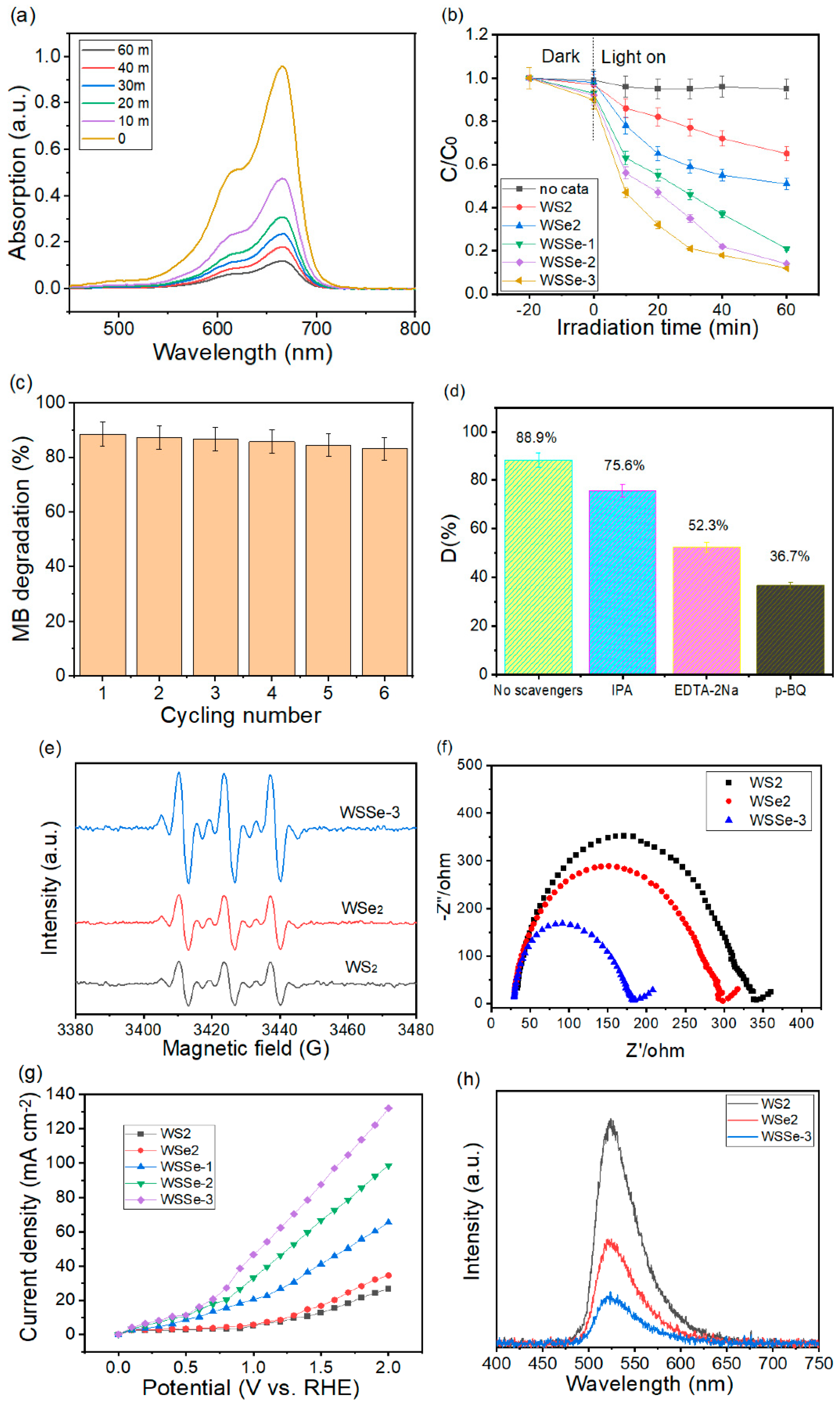 Materials 15 05616 g006 550