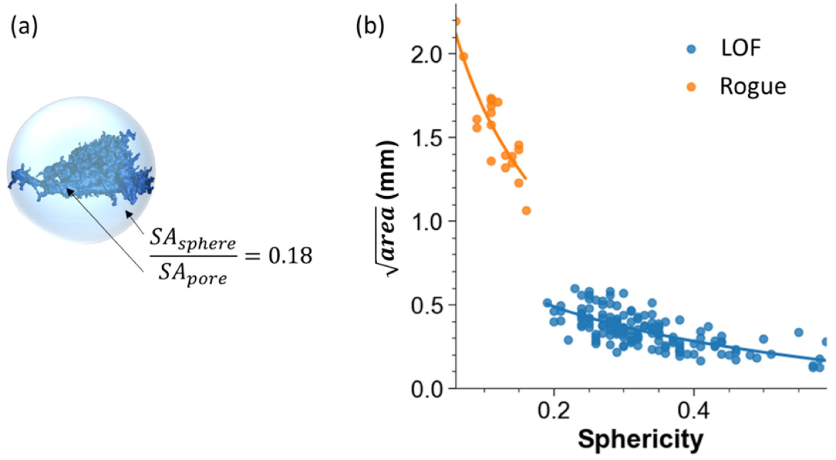 Materials 15 05617 g009 550