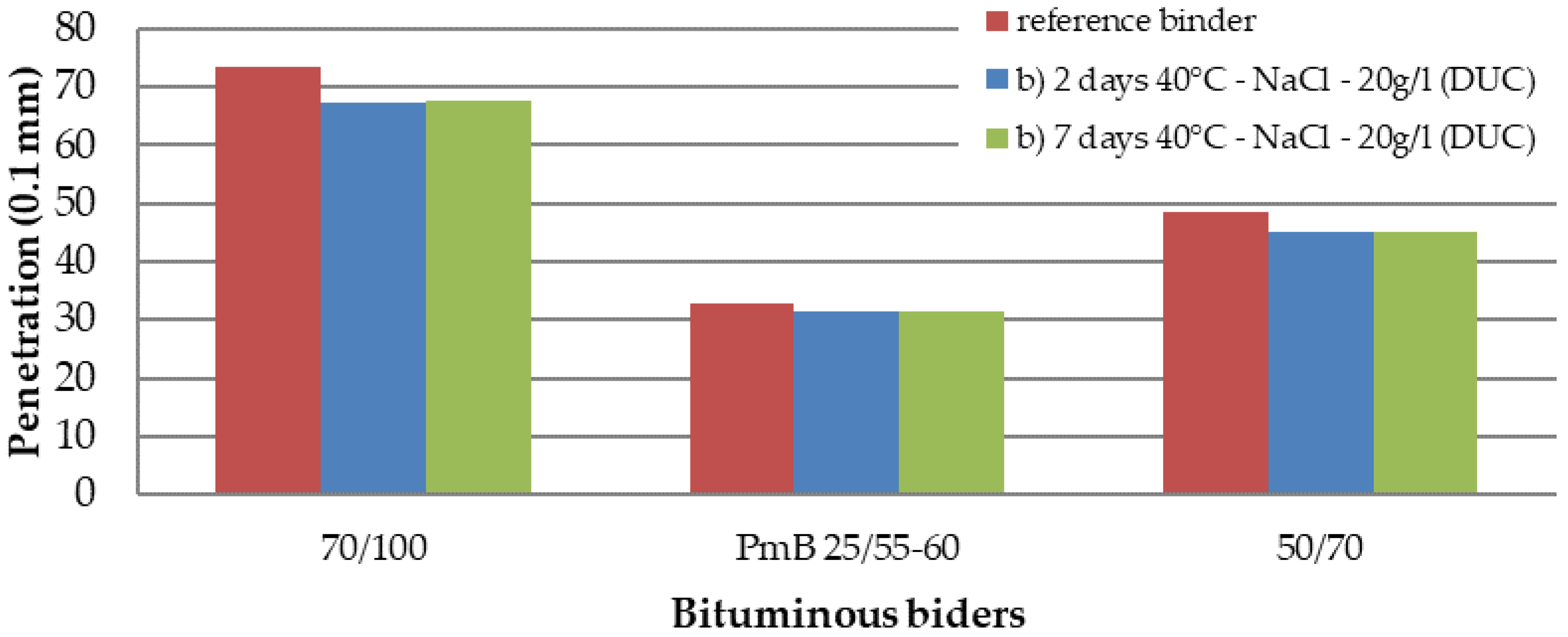 Materials 15 05618 g003