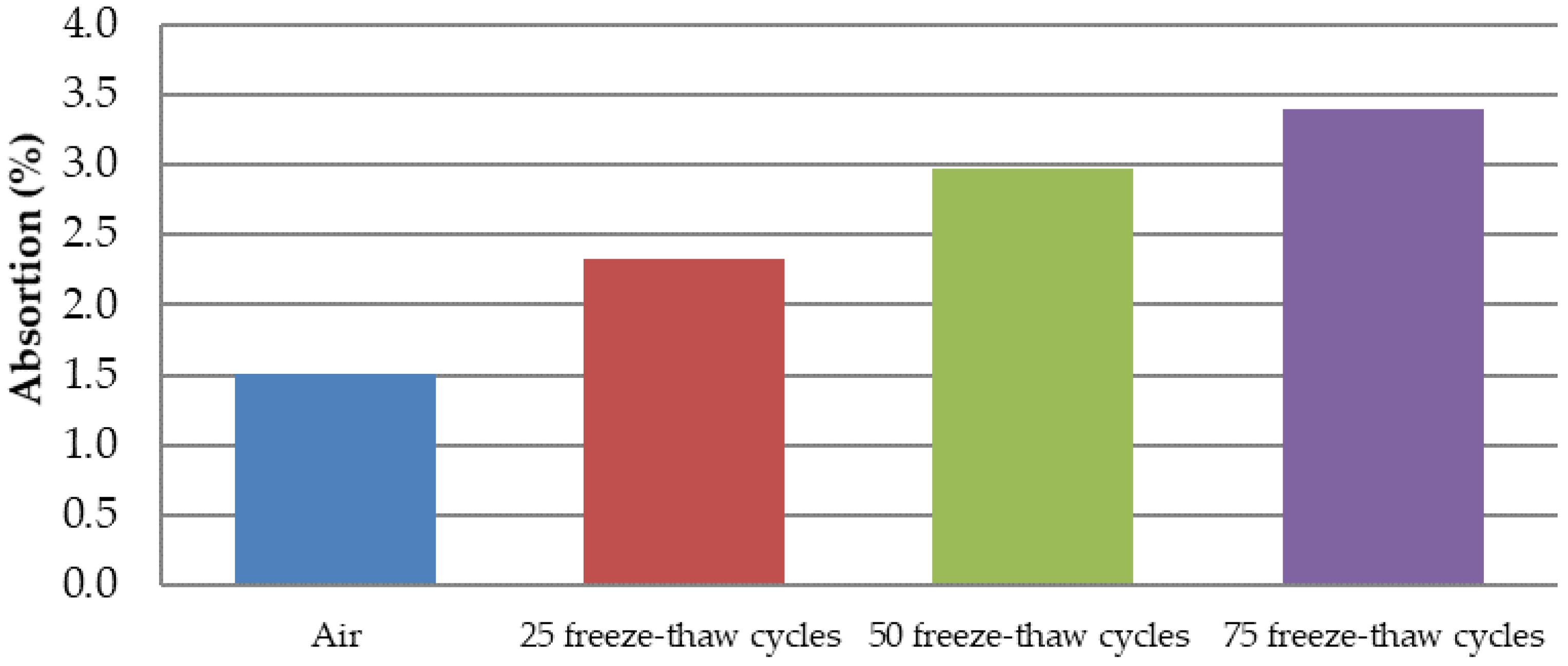 Materials 15 05618 g008