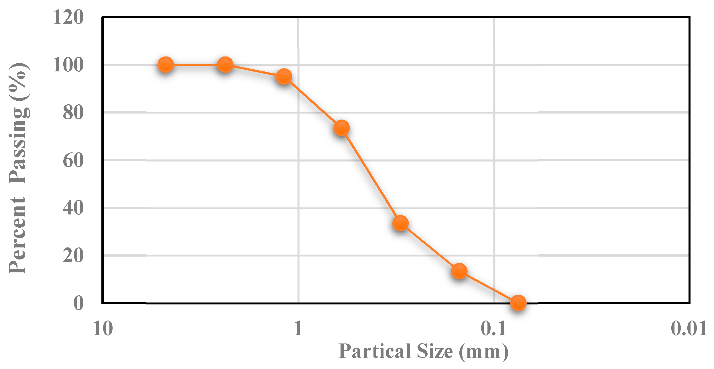Materials 15 05619 g001 550