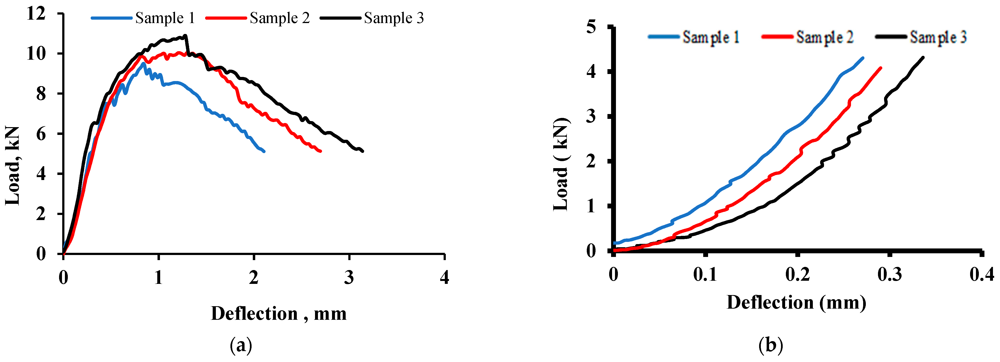 Materials 15 05619 g005 550