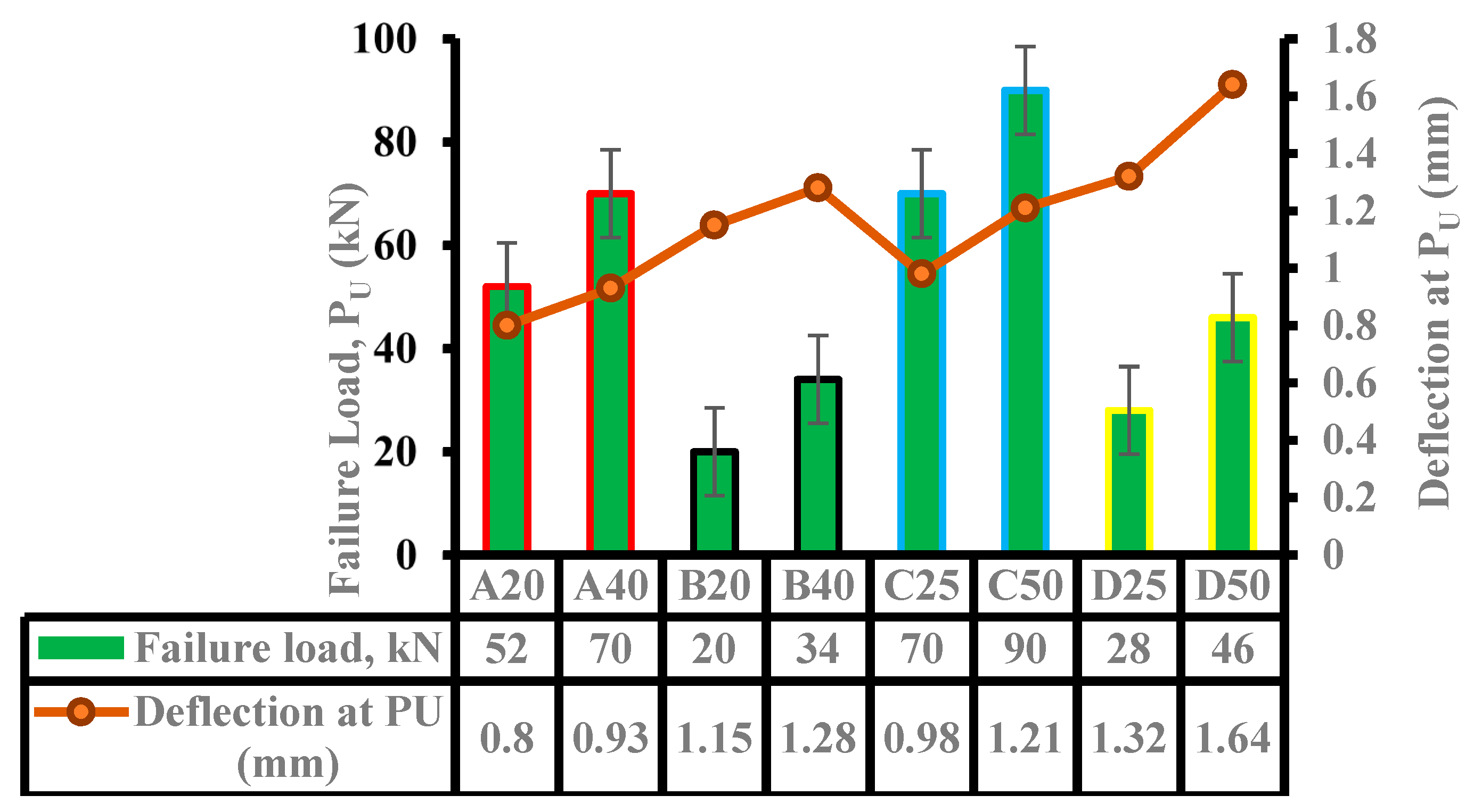 Materials 15 05619 g006 550