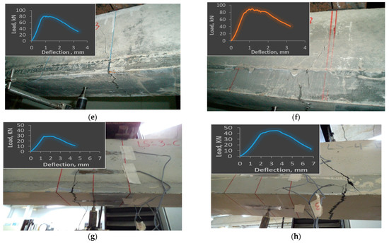 Experimental Investigation of Hybrid Beams Utilizing Ultra-High ...