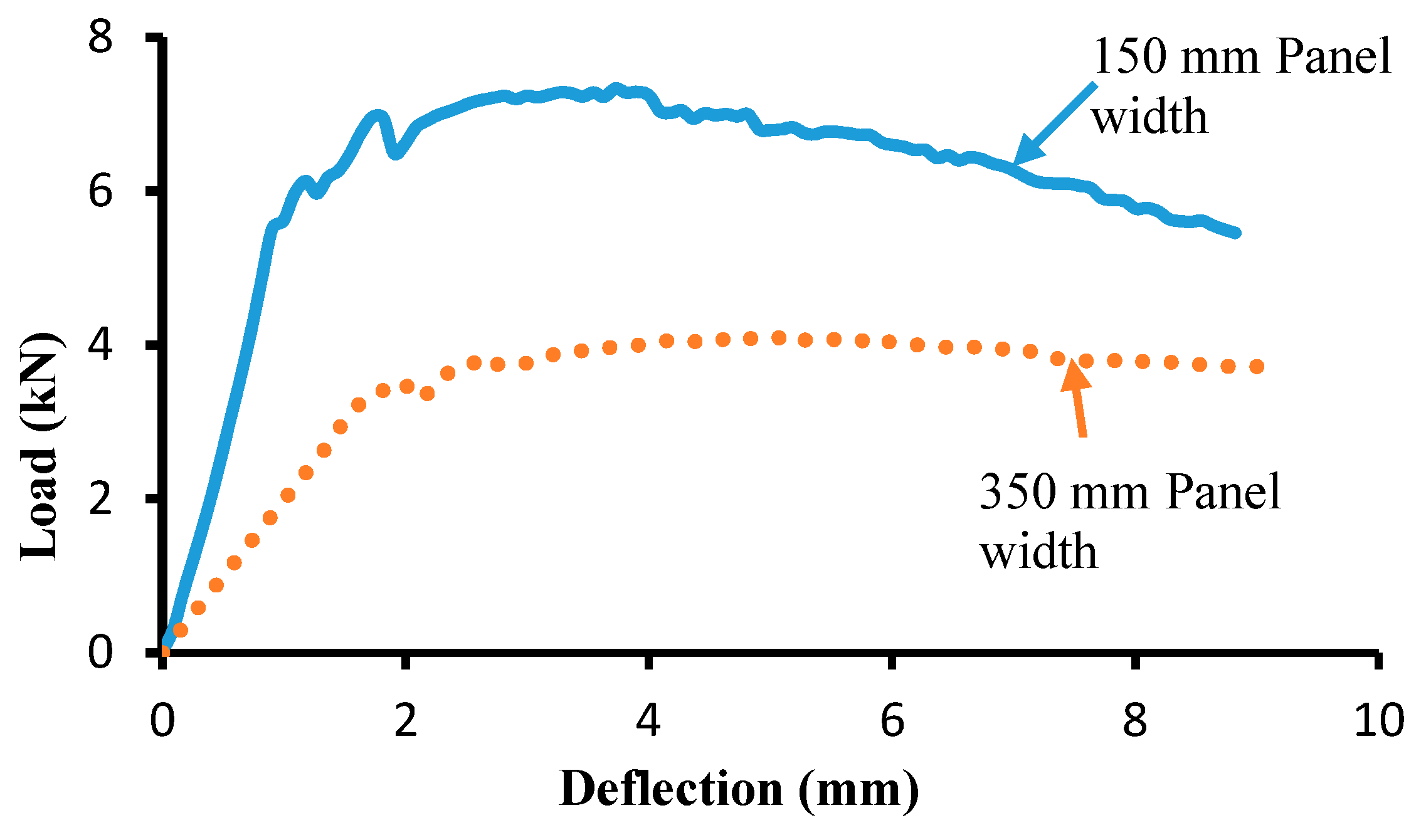 Materials 15 05619 g009 550