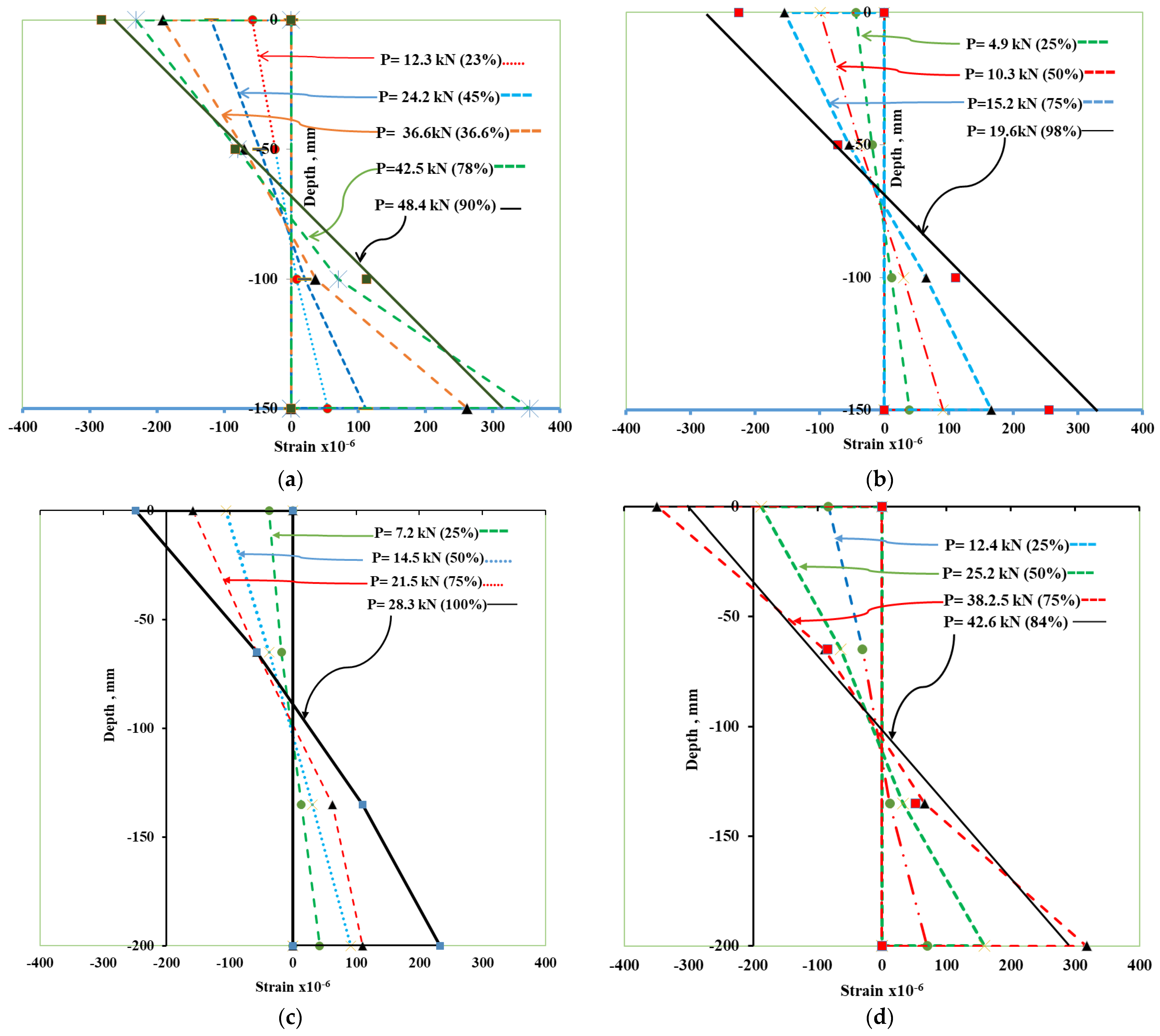Materials 15 05619 g011 550