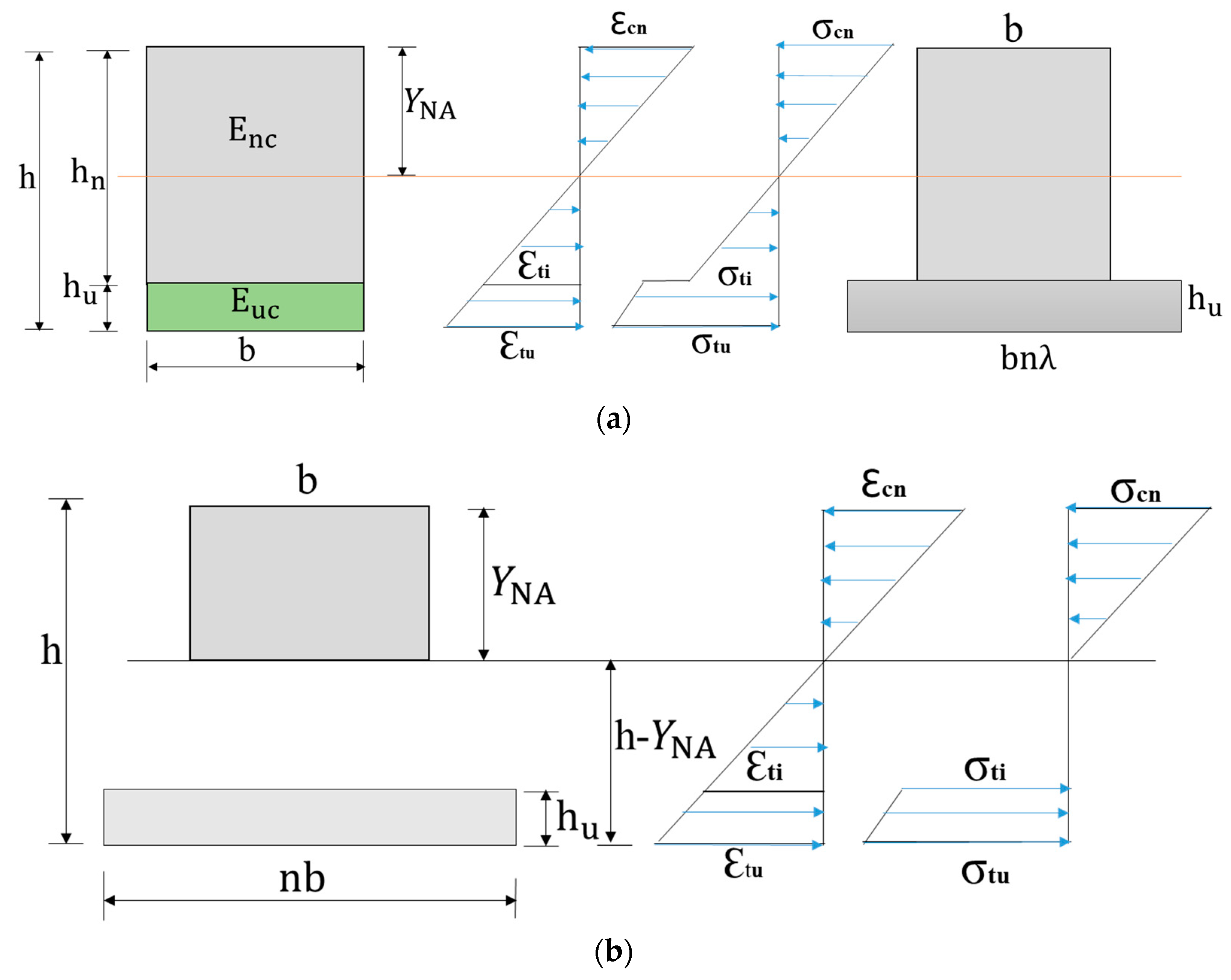 Materials 15 05619 g012 550