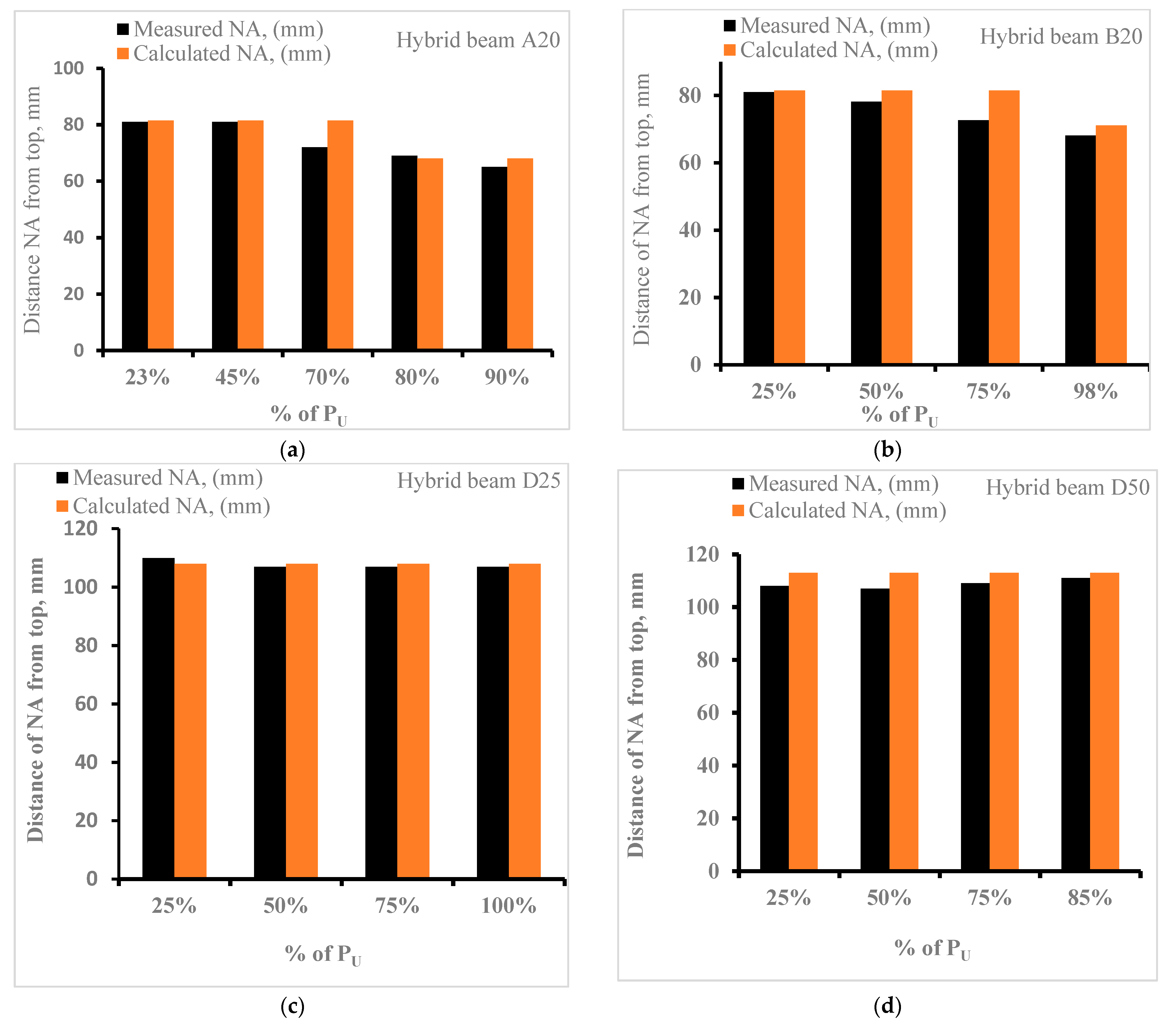 Materials 15 05619 g013 550