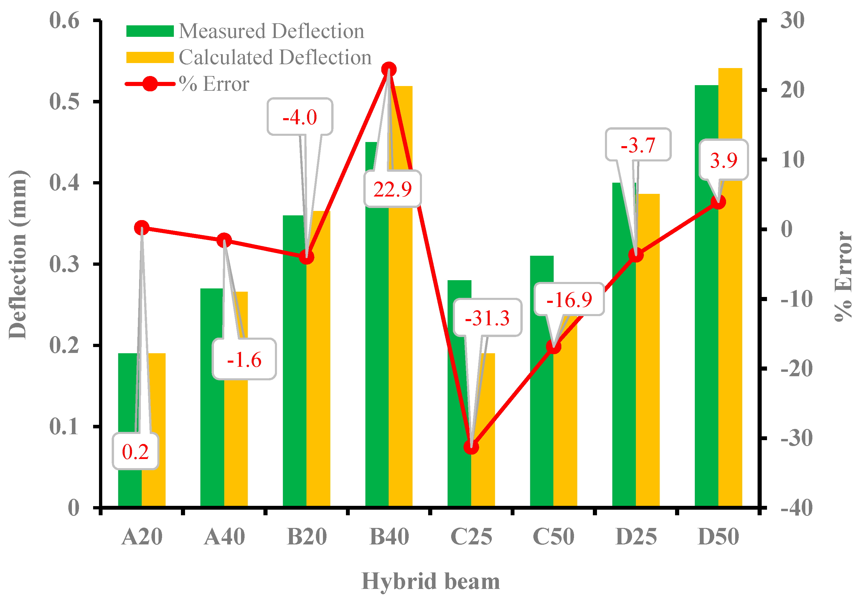 Materials 15 05619 g018 550
