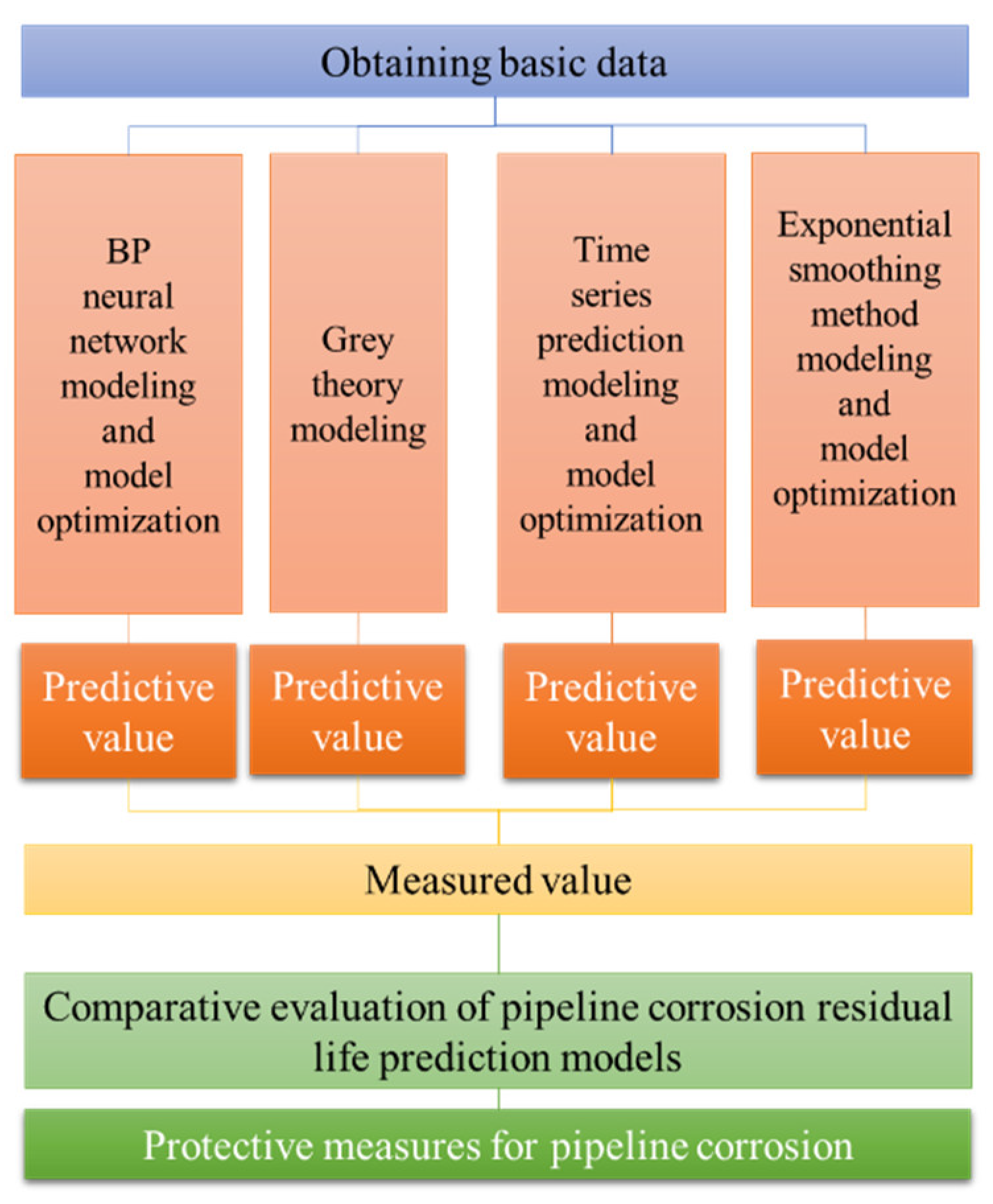 Materials 15 05624 g001