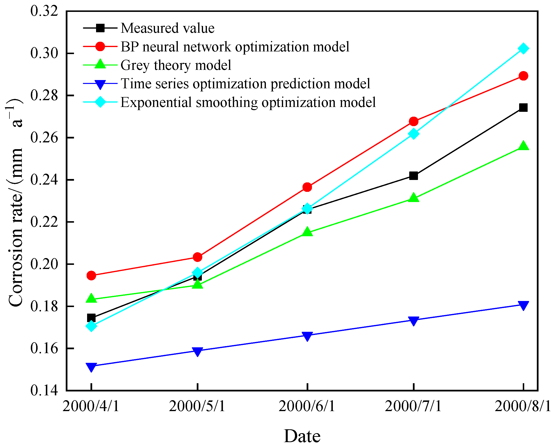 Materials 15 05624 g005