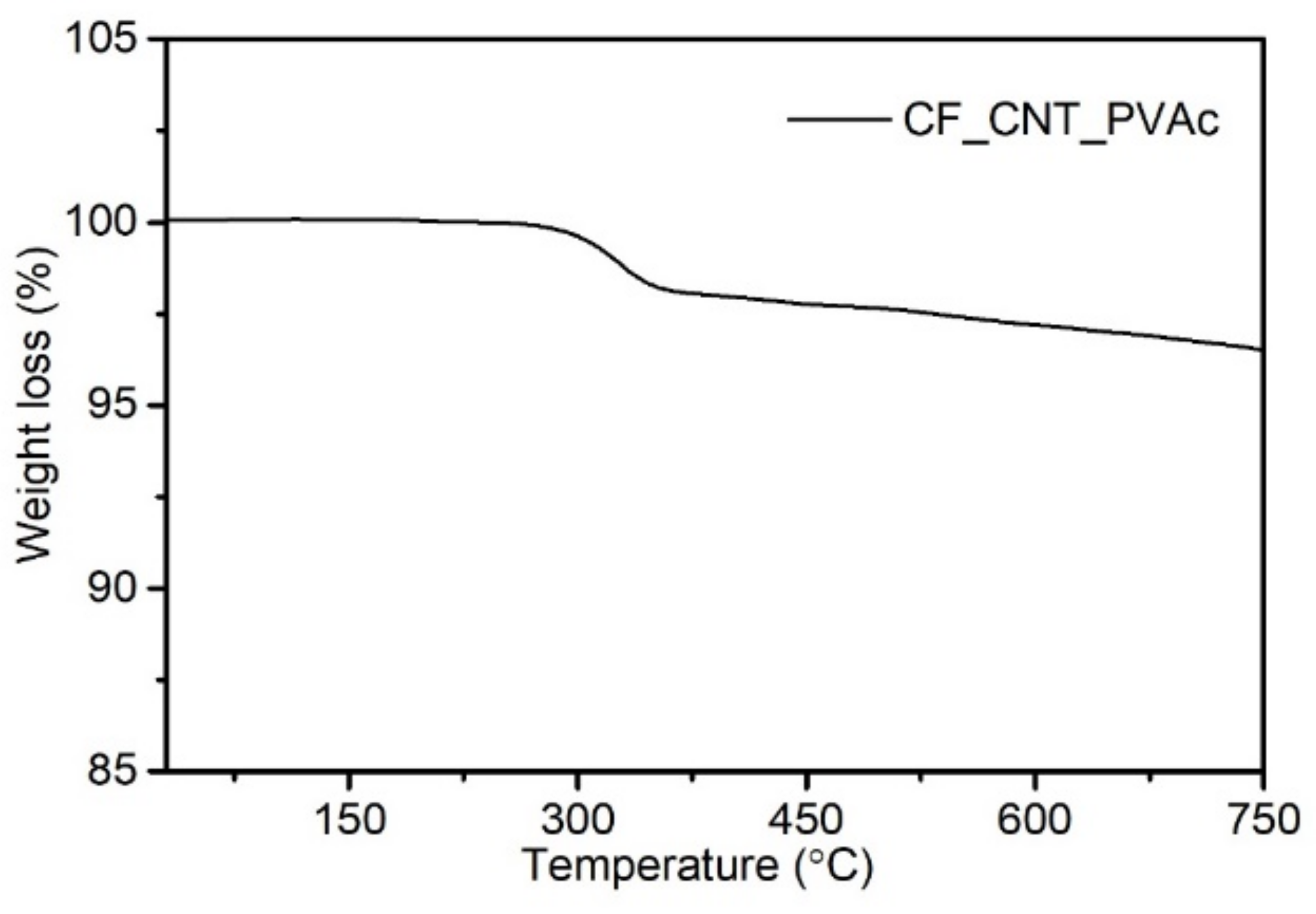 Materials 15 05625 g001 550