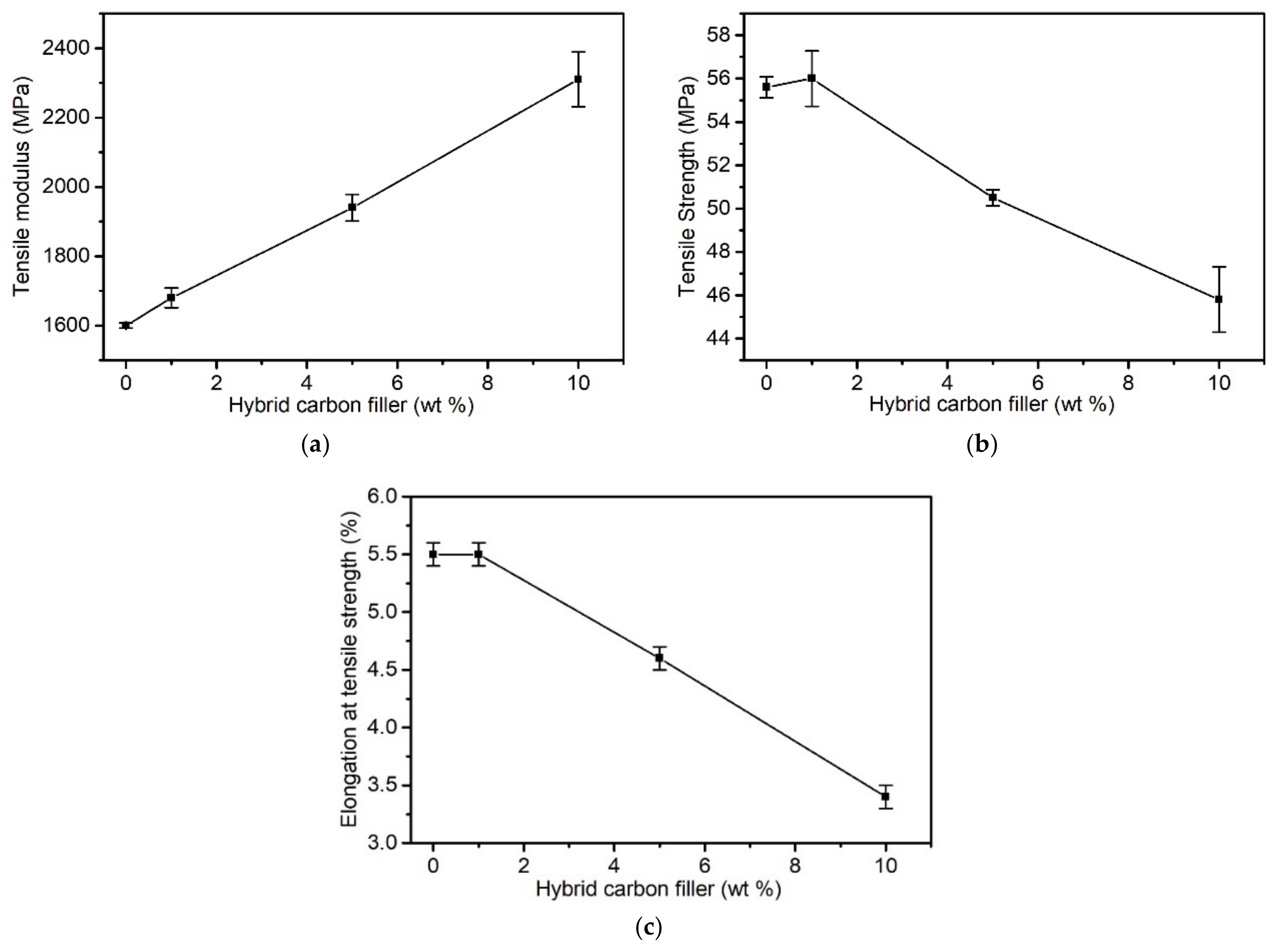 Materials 15 05625 g003 550