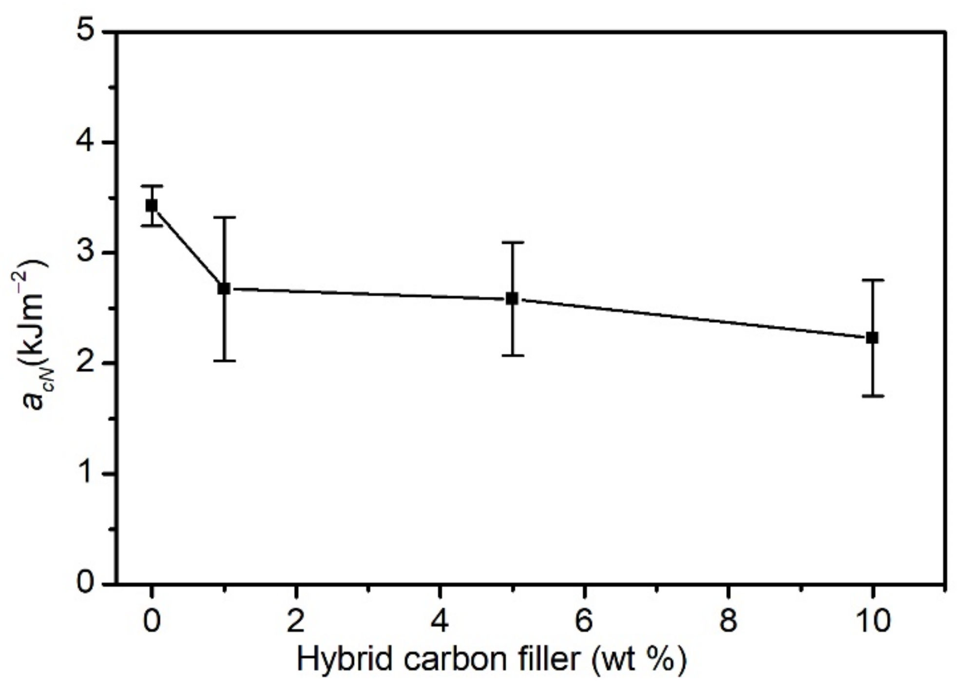 Materials 15 05625 g004 550