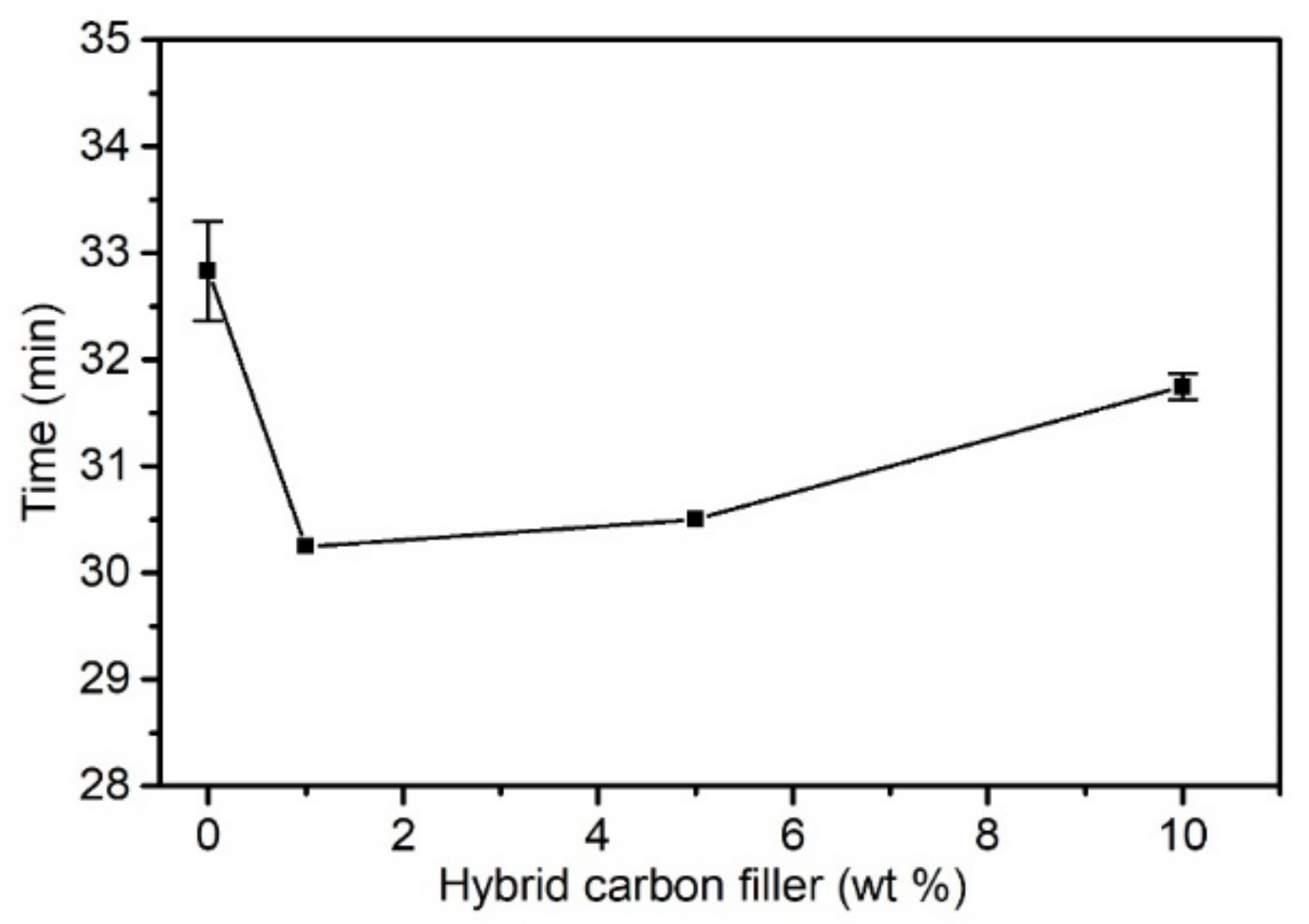 Materials 15 05625 g005 550