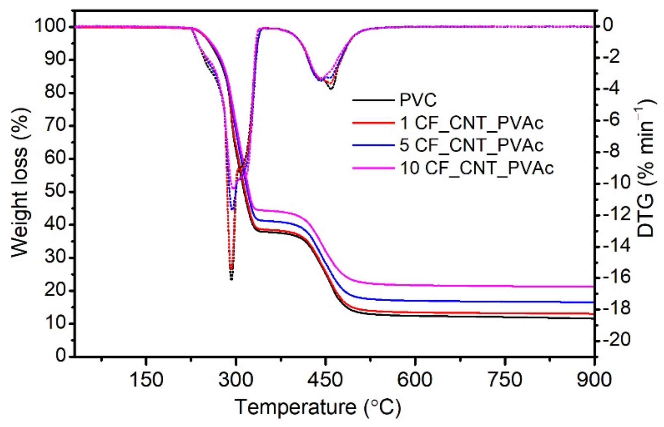 Materials 15 05625 g006 550