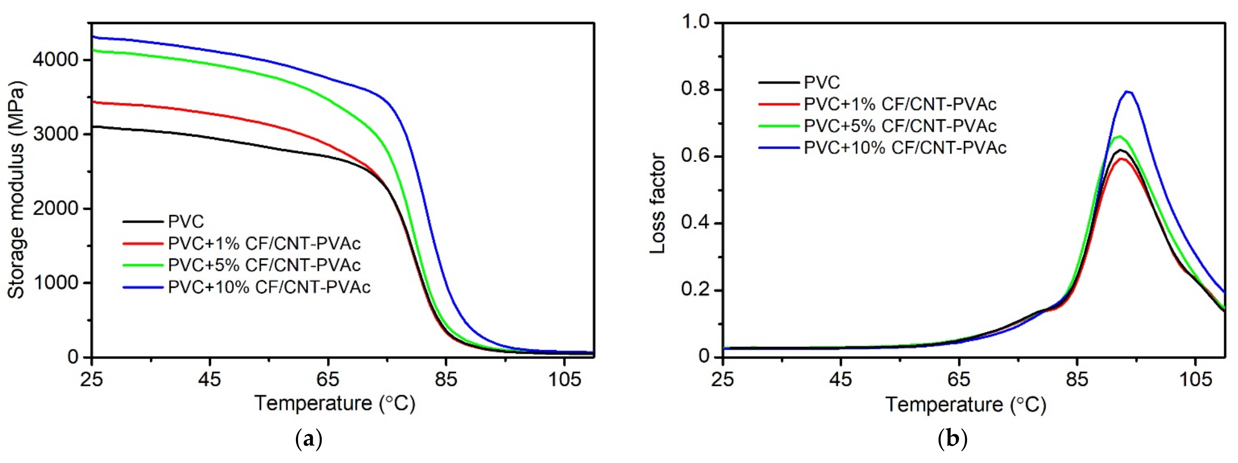Materials 15 05625 g007 550