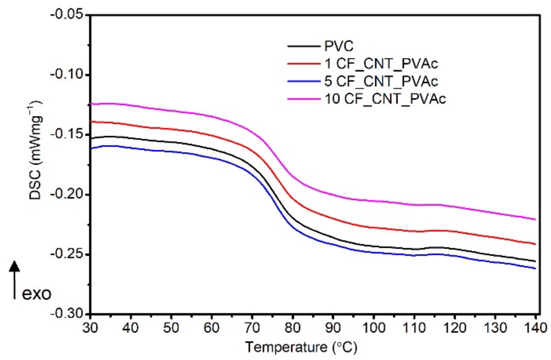 Materials 15 05625 g008 550