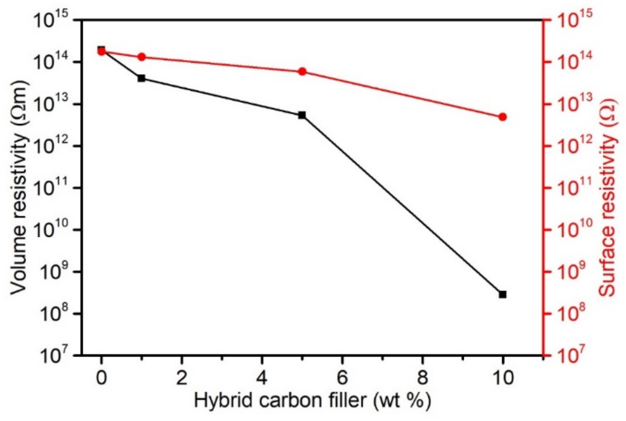 Materials 15 05625 g010 550