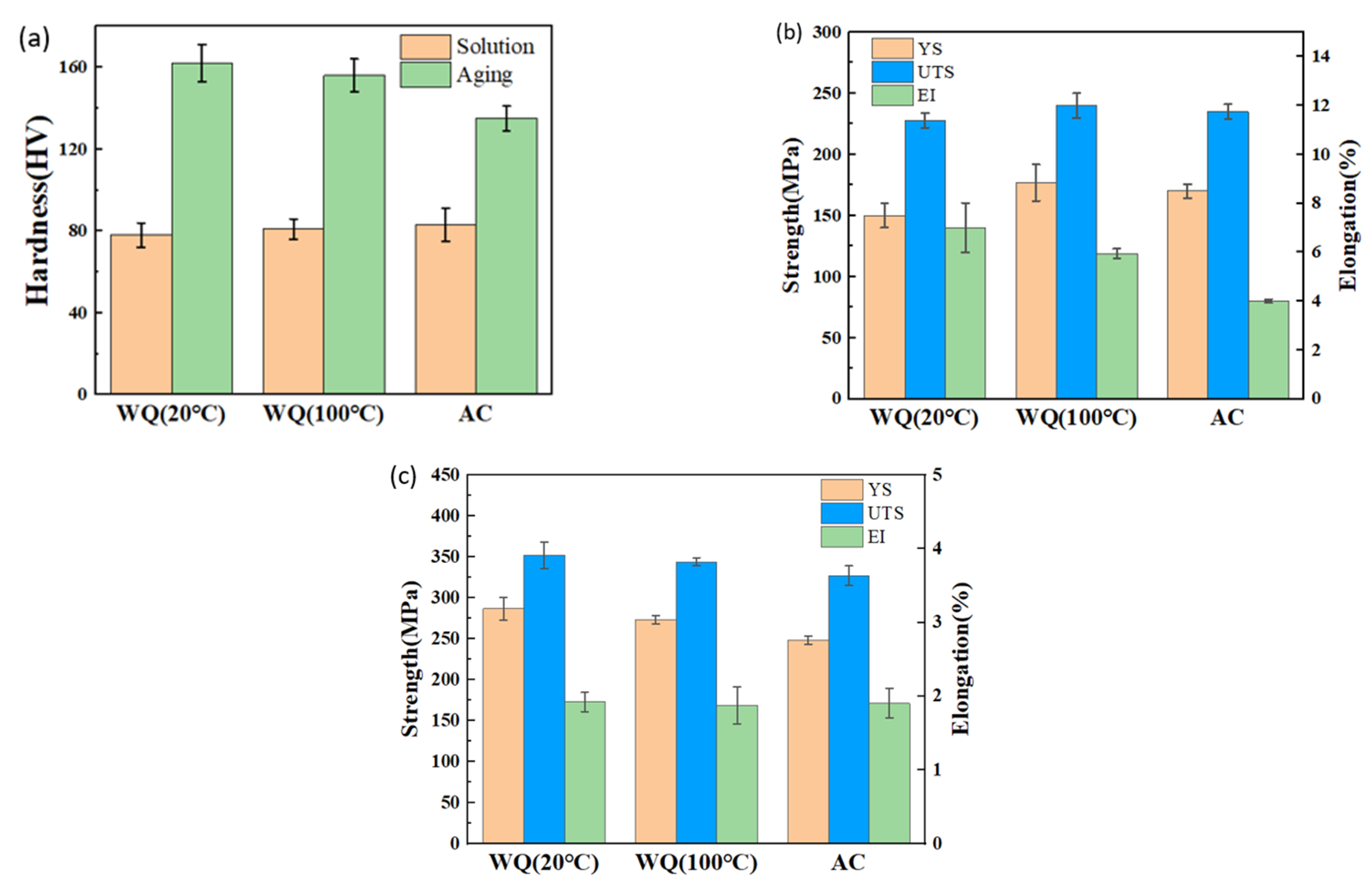 Materials 15 05627 g016