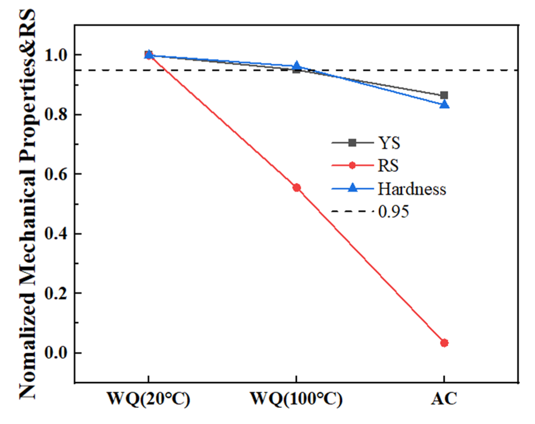 Materials 15 05627 g017