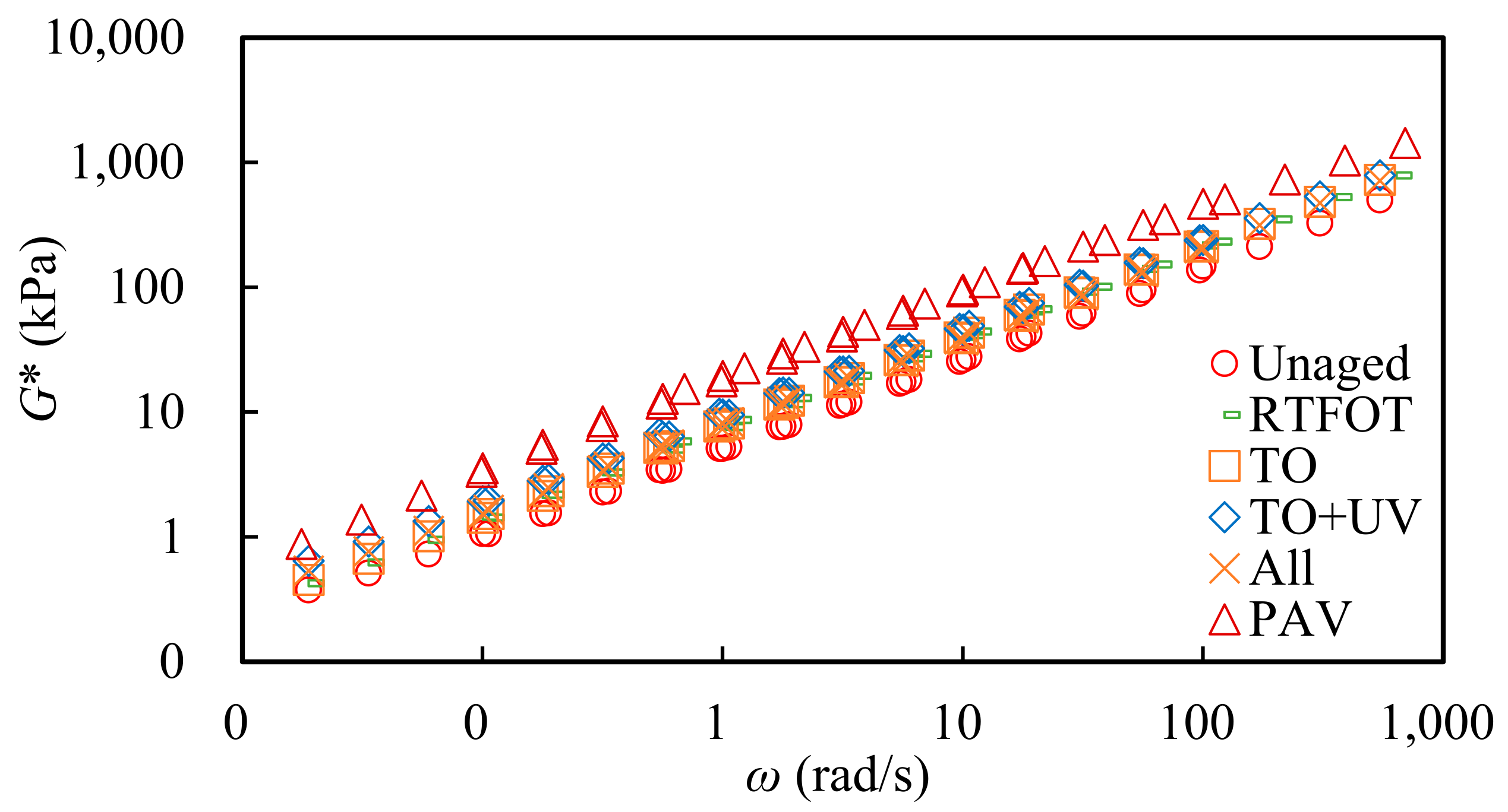Materials 15 05628 g003 550