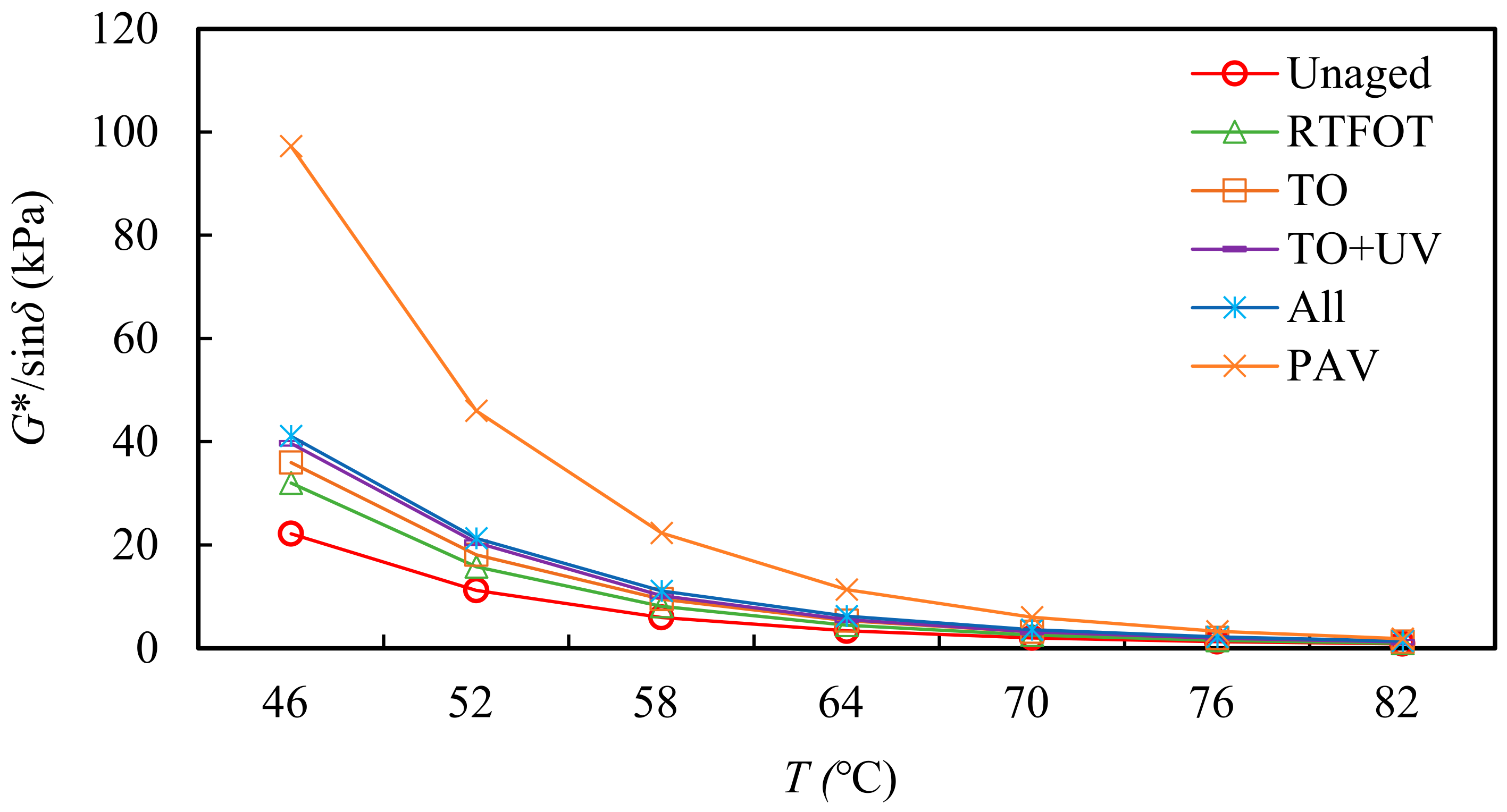 Materials 15 05628 g004 550