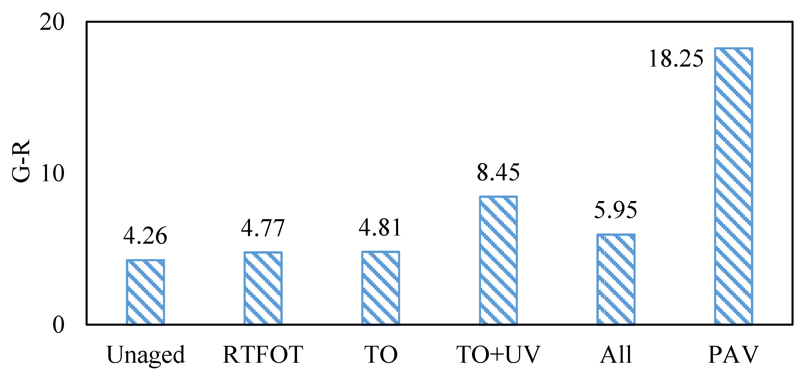 Materials 15 05628 g005 550