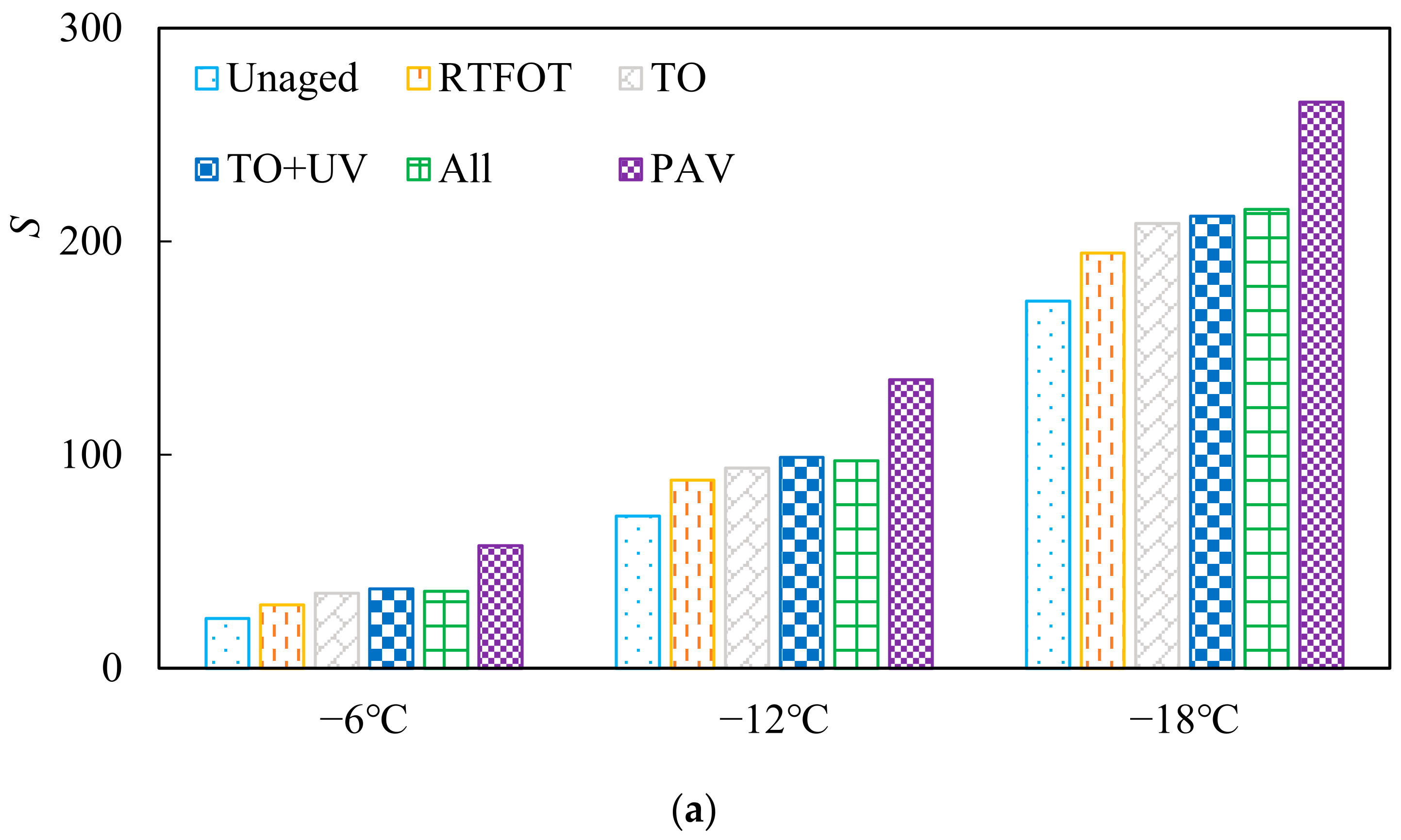 Materials 15 05628 g006a 550