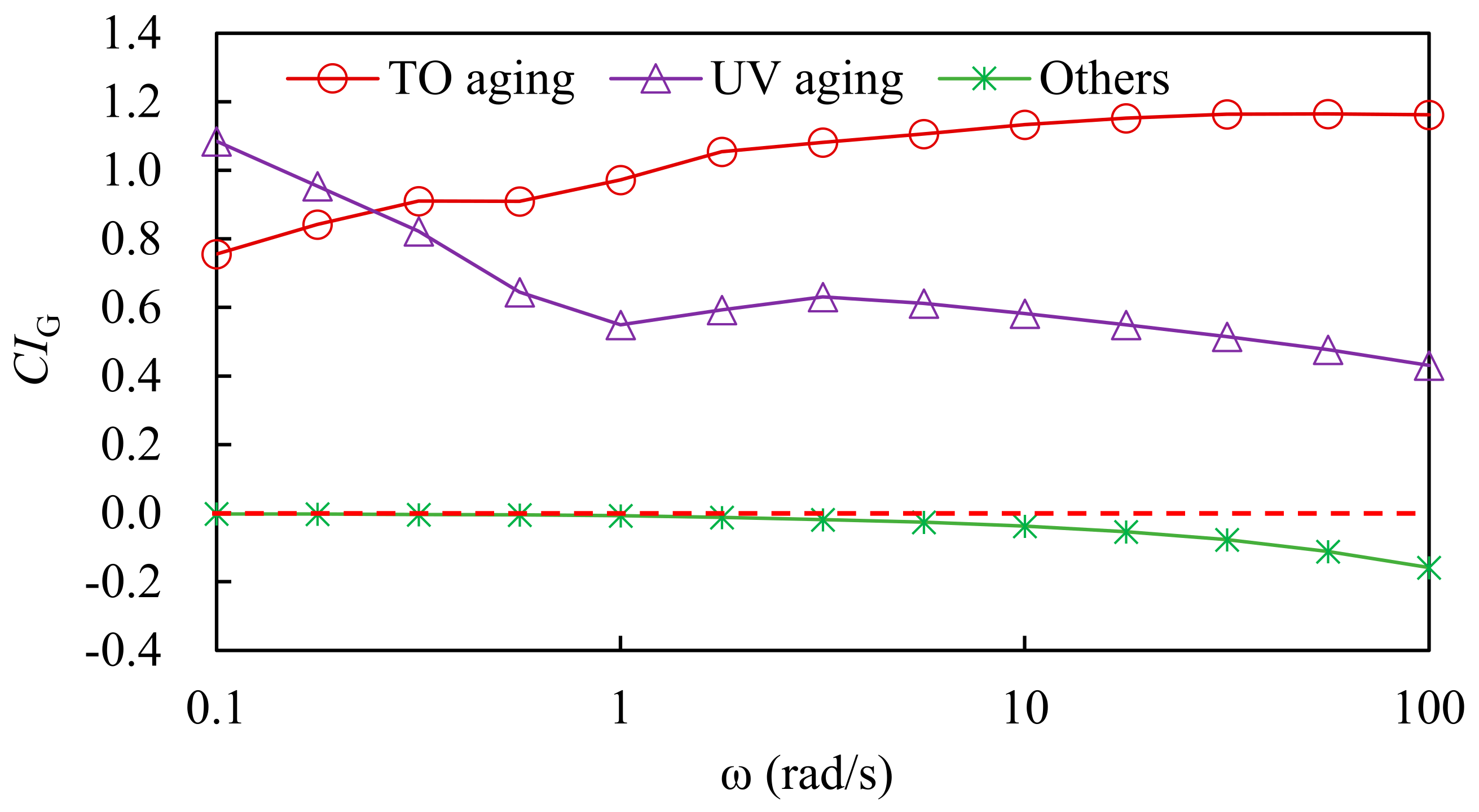 Materials 15 05628 g007 550