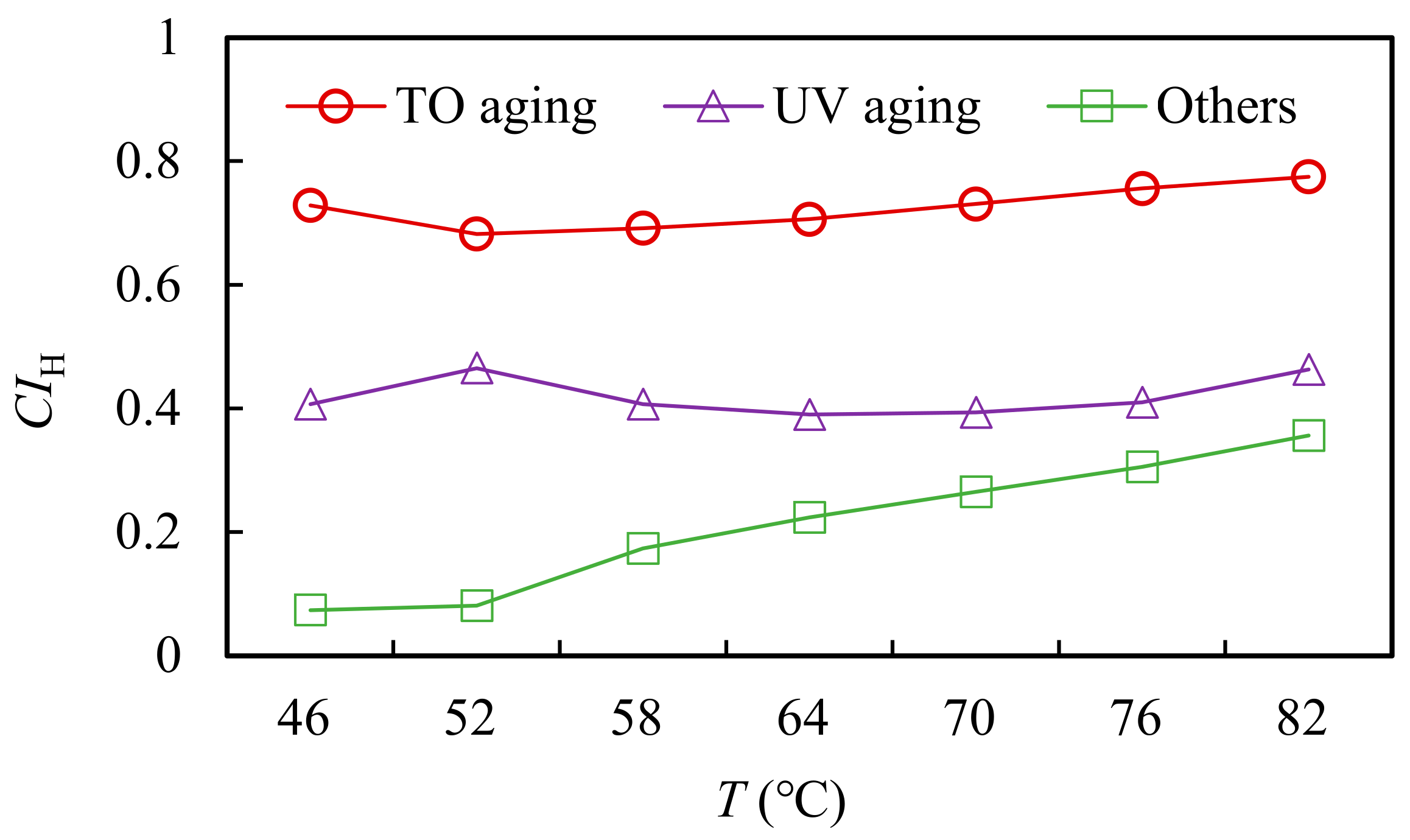 Materials 15 05628 g008 550