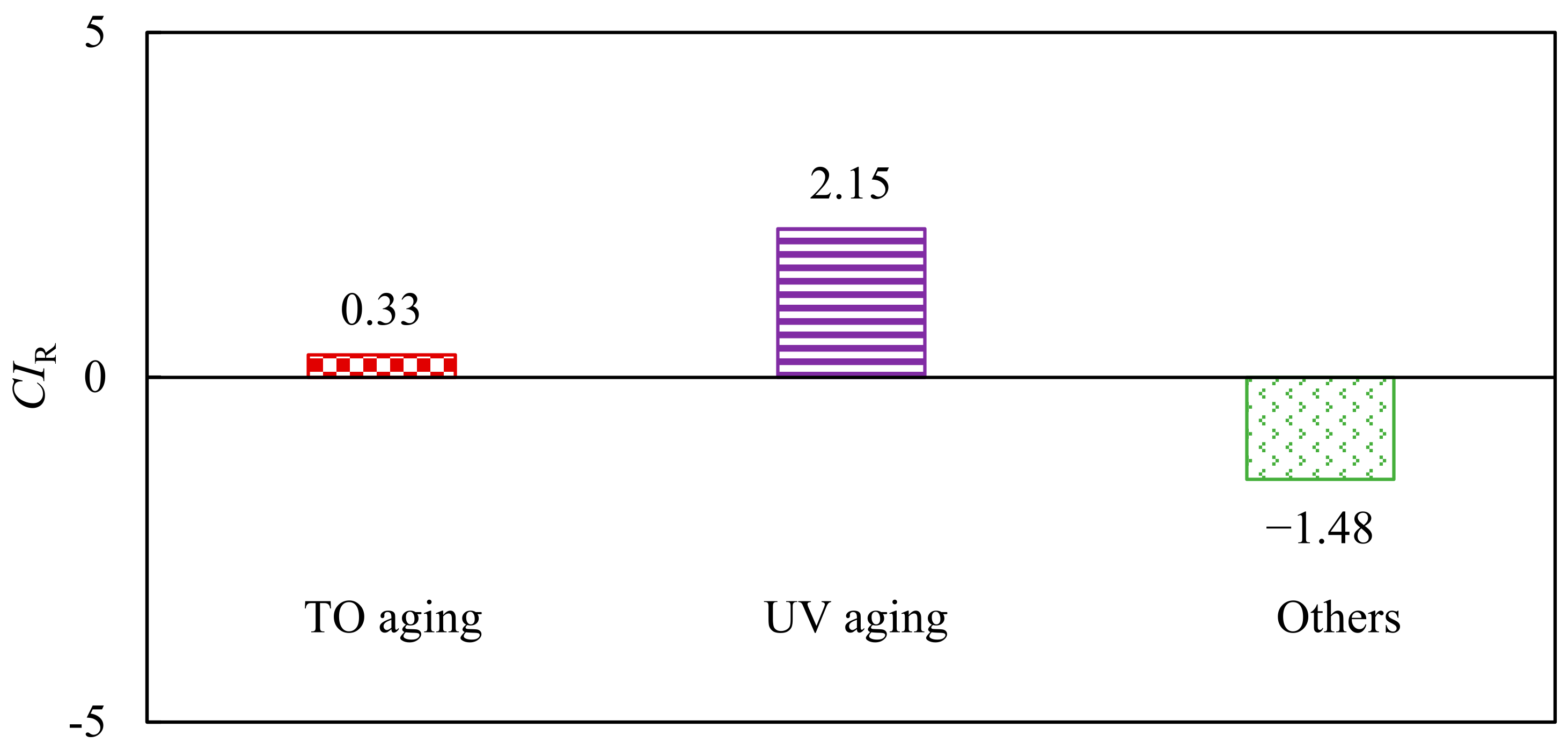 Materials 15 05628 g009 550