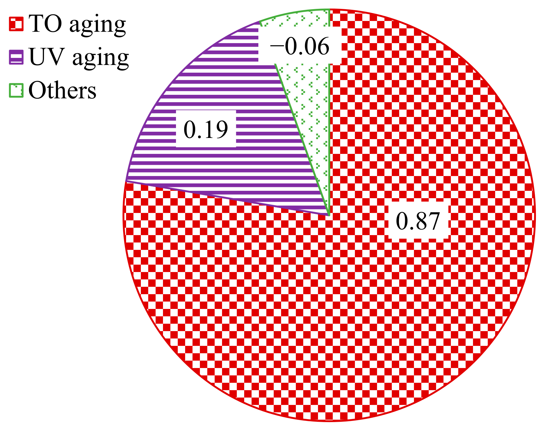 Materials 15 05628 g010 550