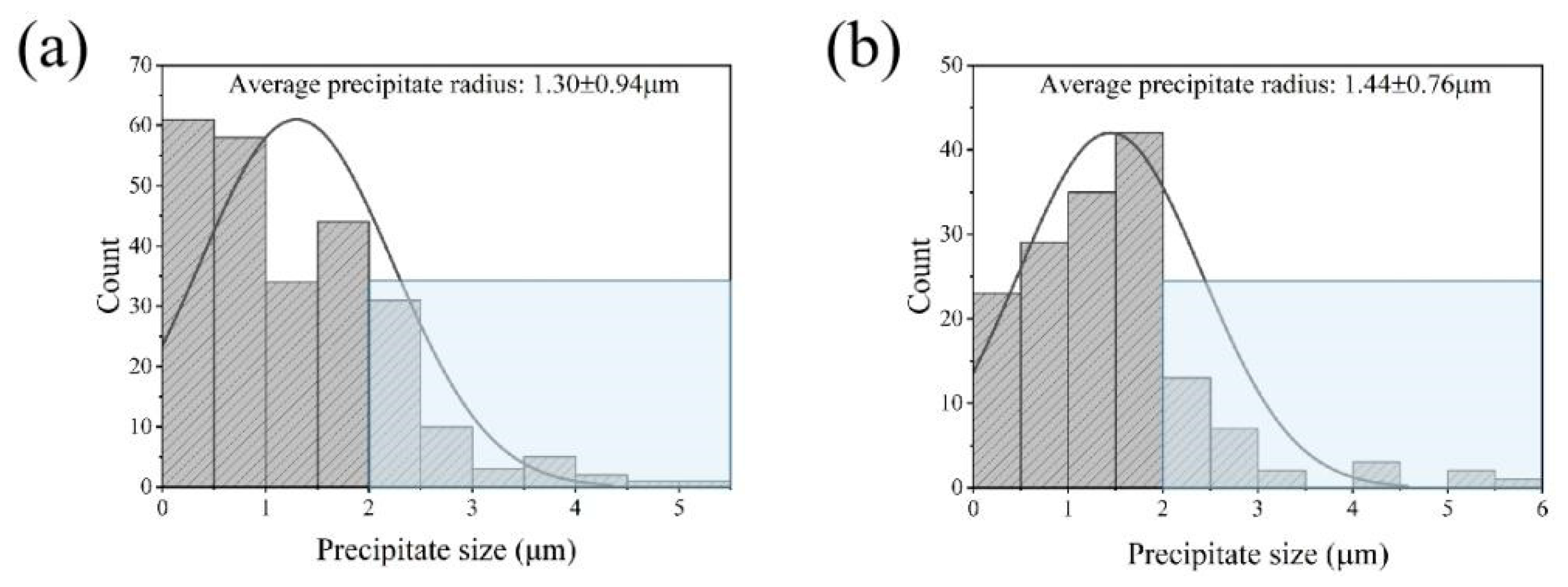 Materials 15 05629 g008a
