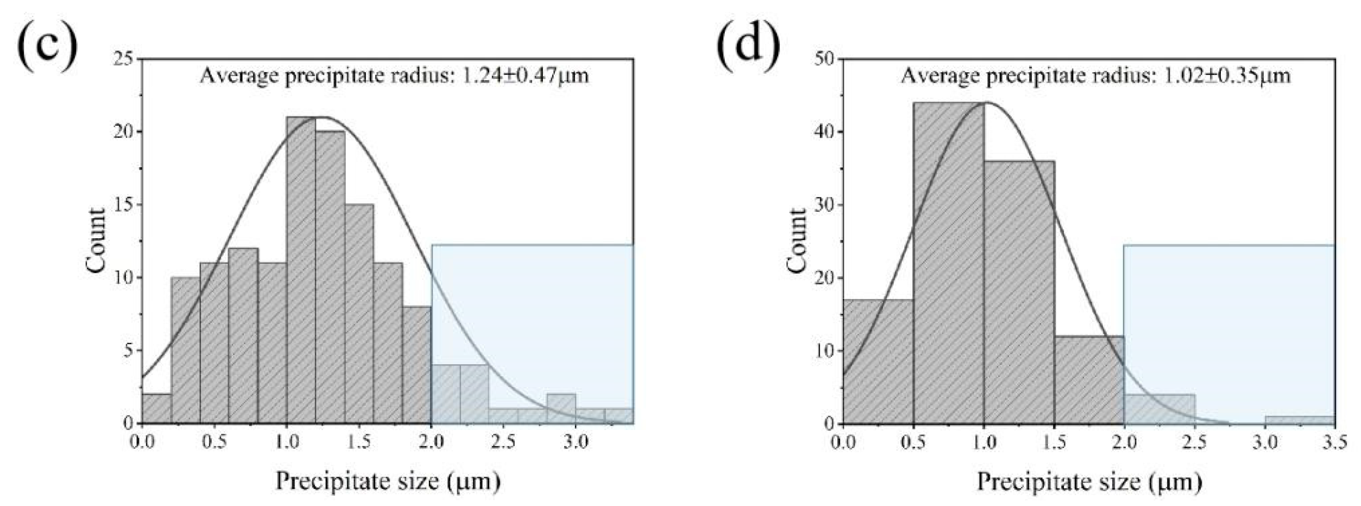 Materials 15 05629 g008b