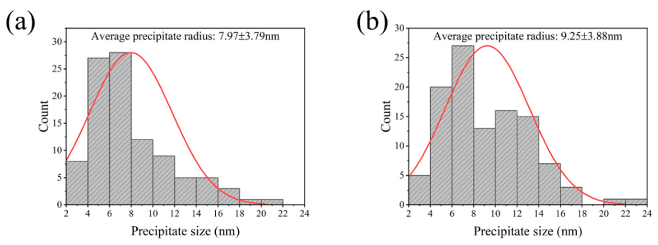 Materials 15 05629 g009