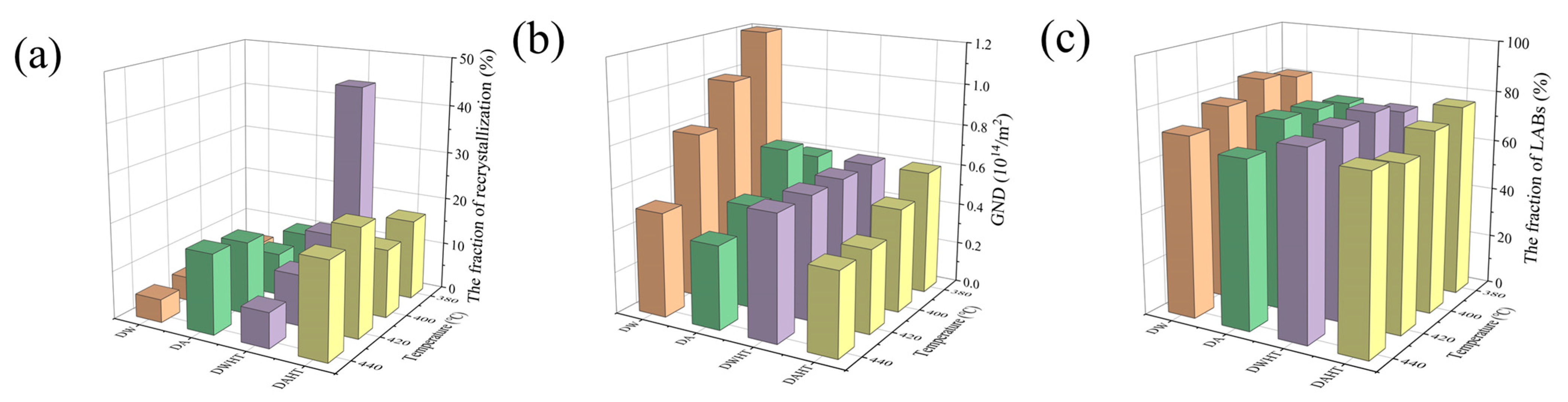 Materials 15 05629 g015