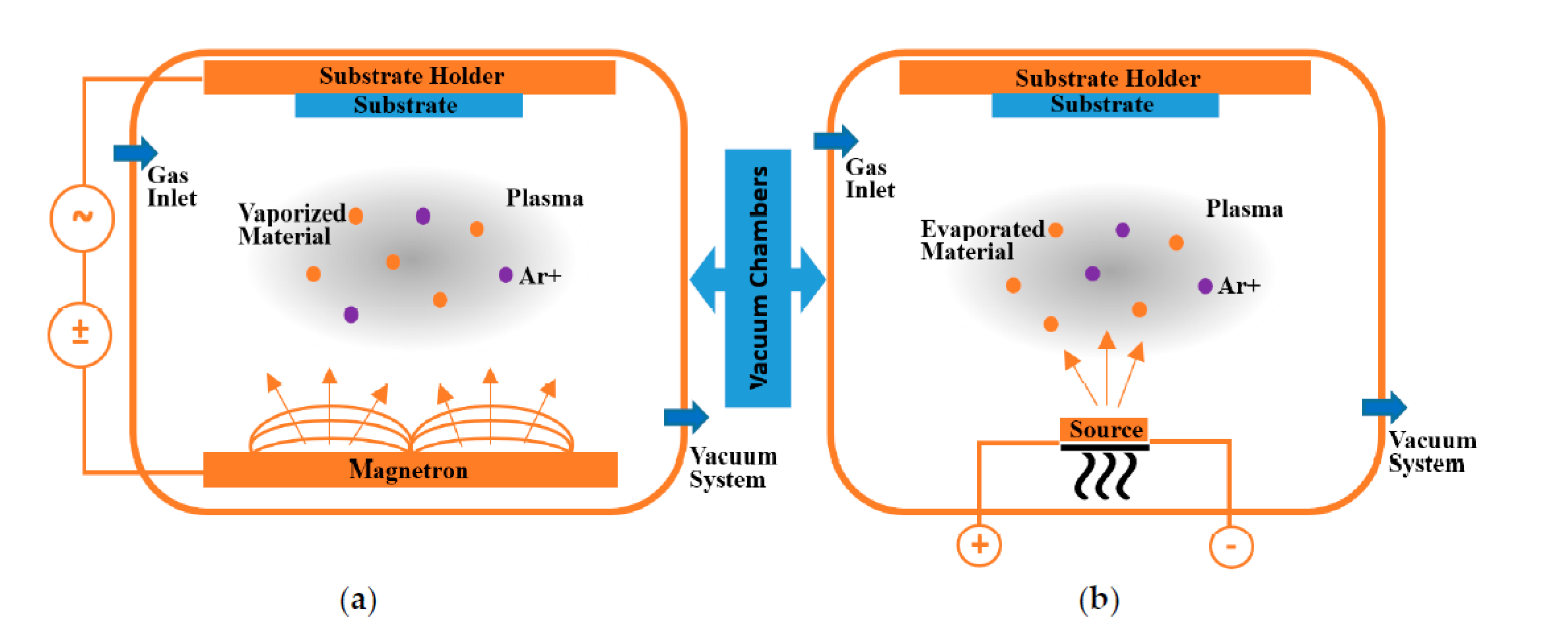 Materials 15 05633 g002 550