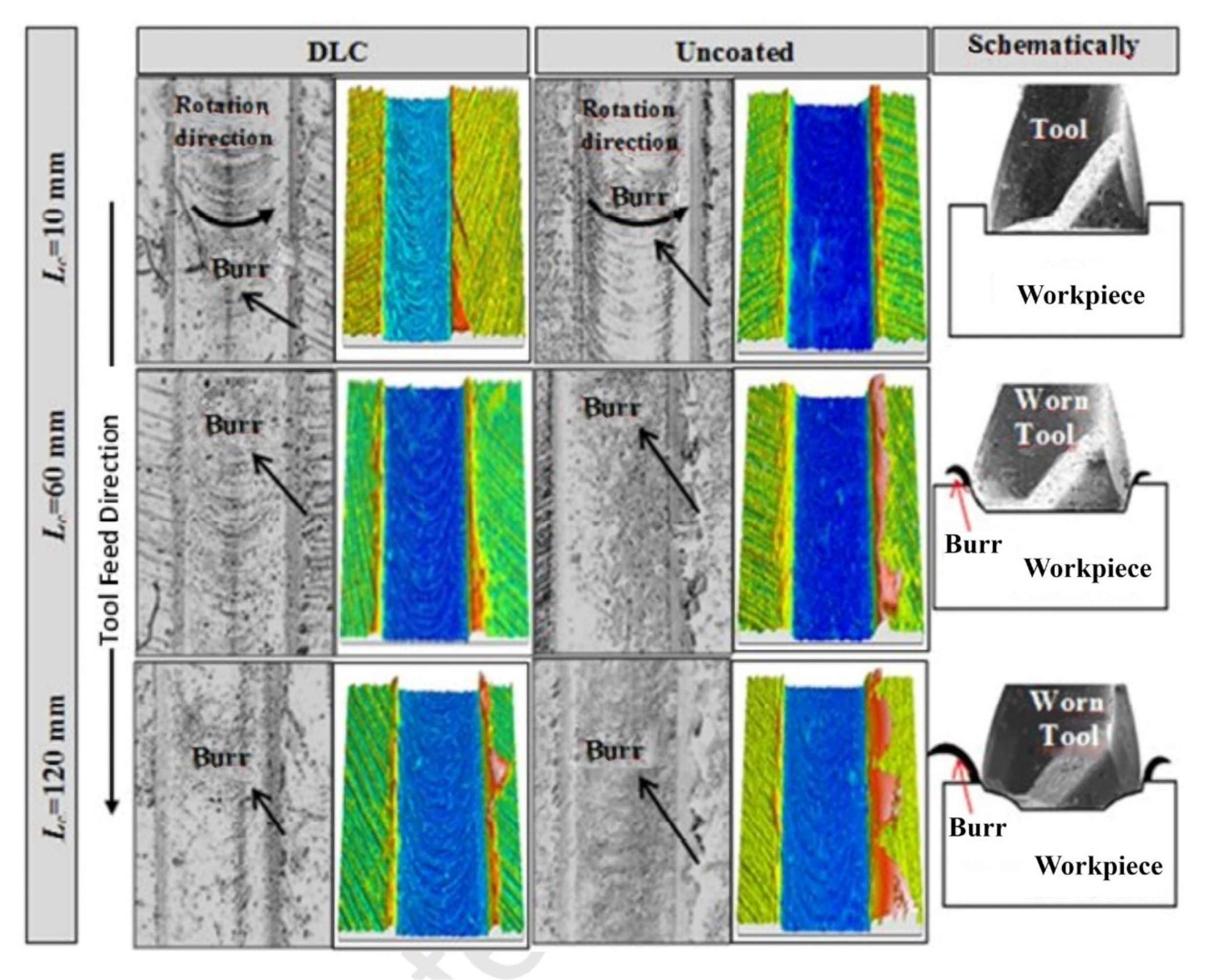 Materials 15 05633 g004 550