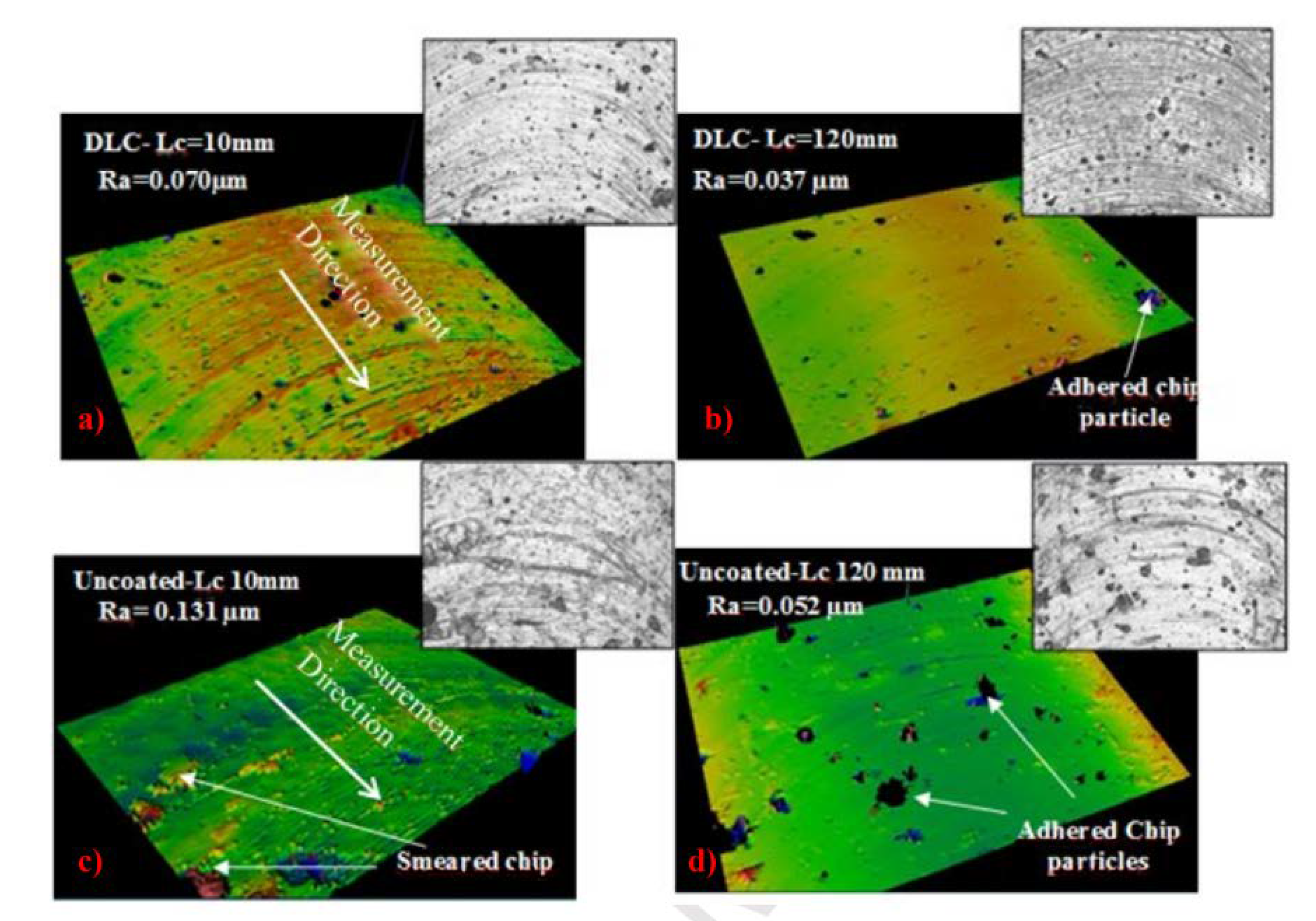 Materials 15 05633 g005 550