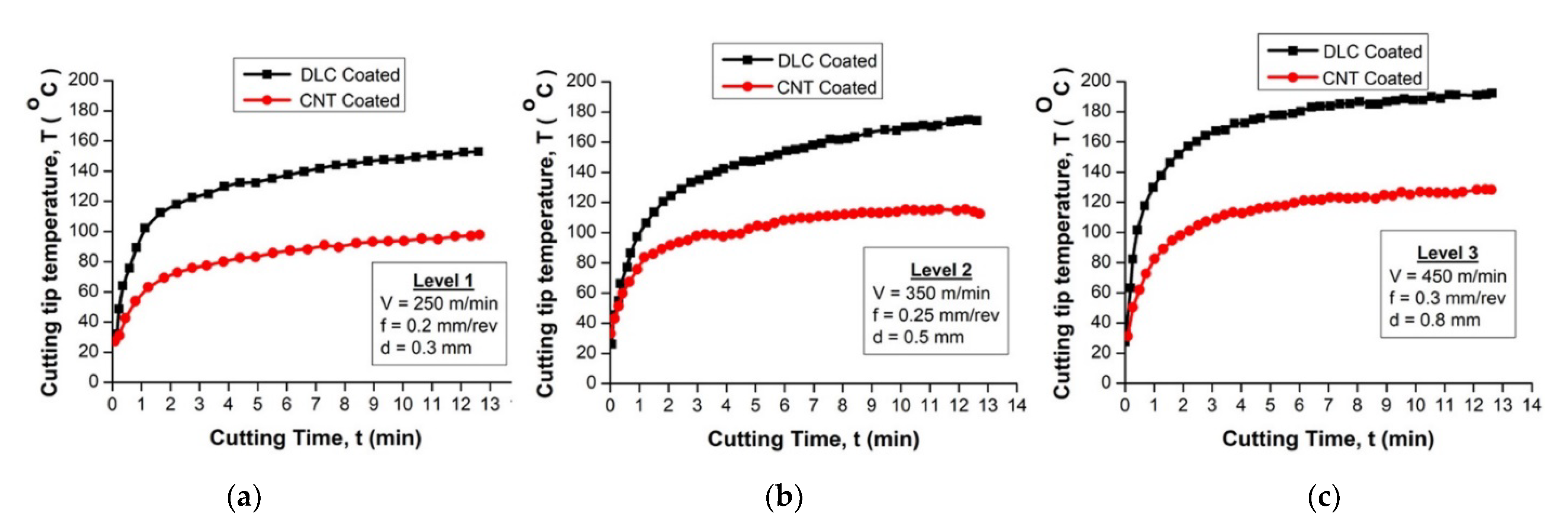 Materials 15 05633 g008 550