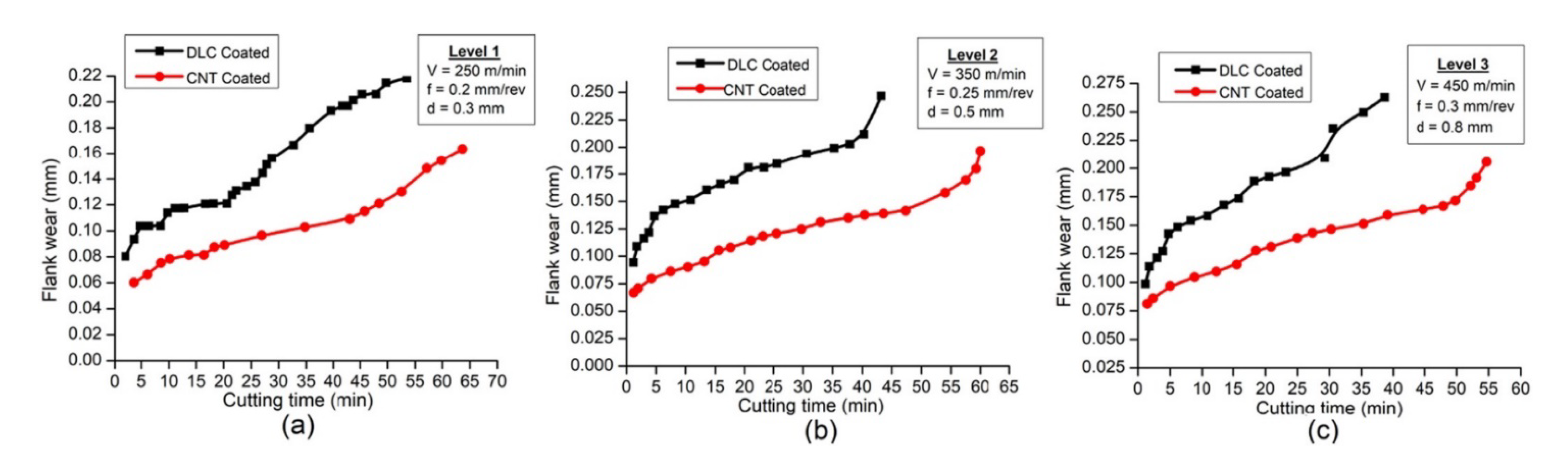 Materials 15 05633 g009 550