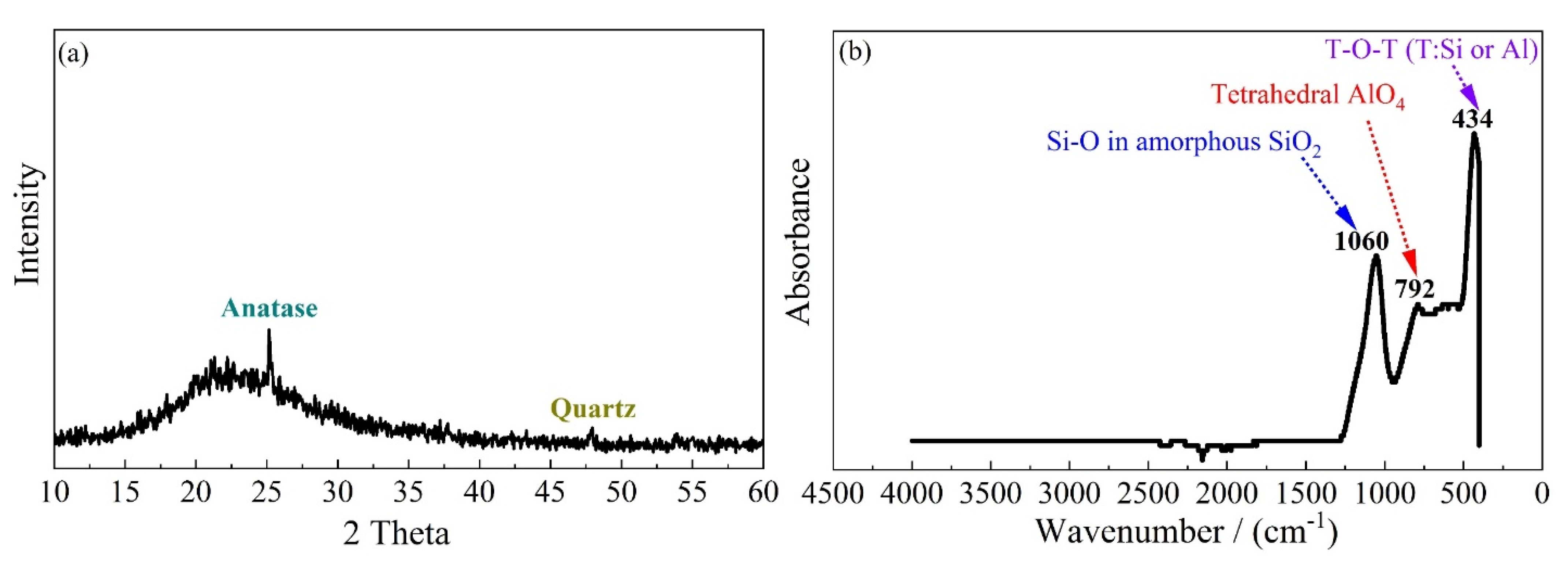 Materials 15 05634 g001 550