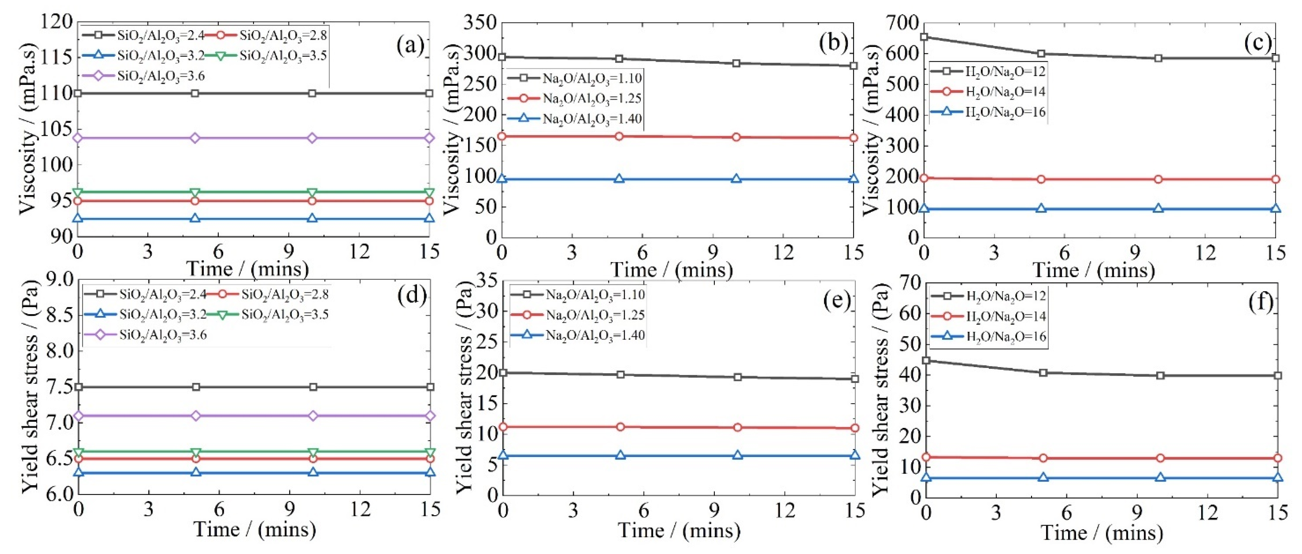 Materials 15 05634 g002 550