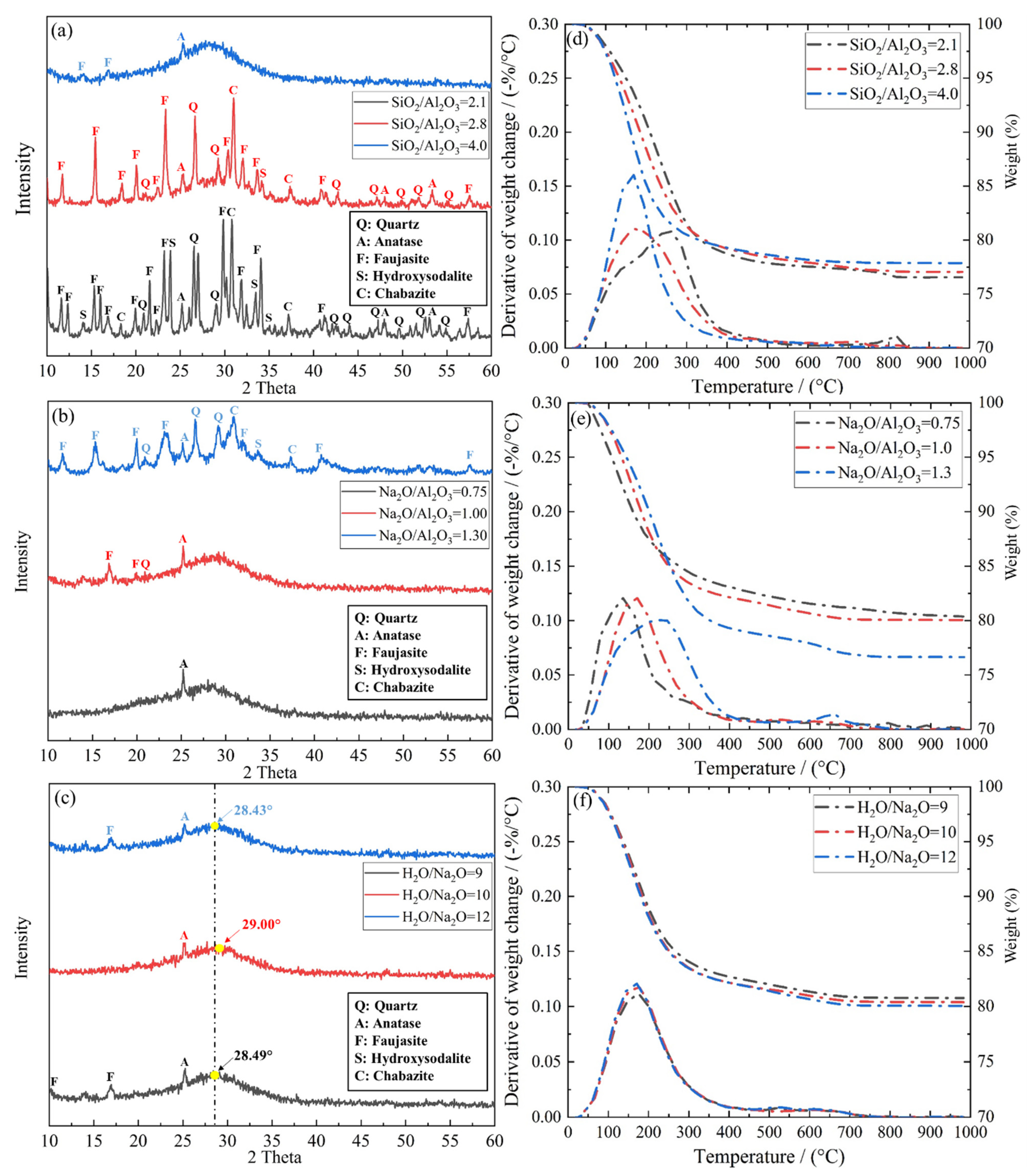Materials 15 05634 g005 550