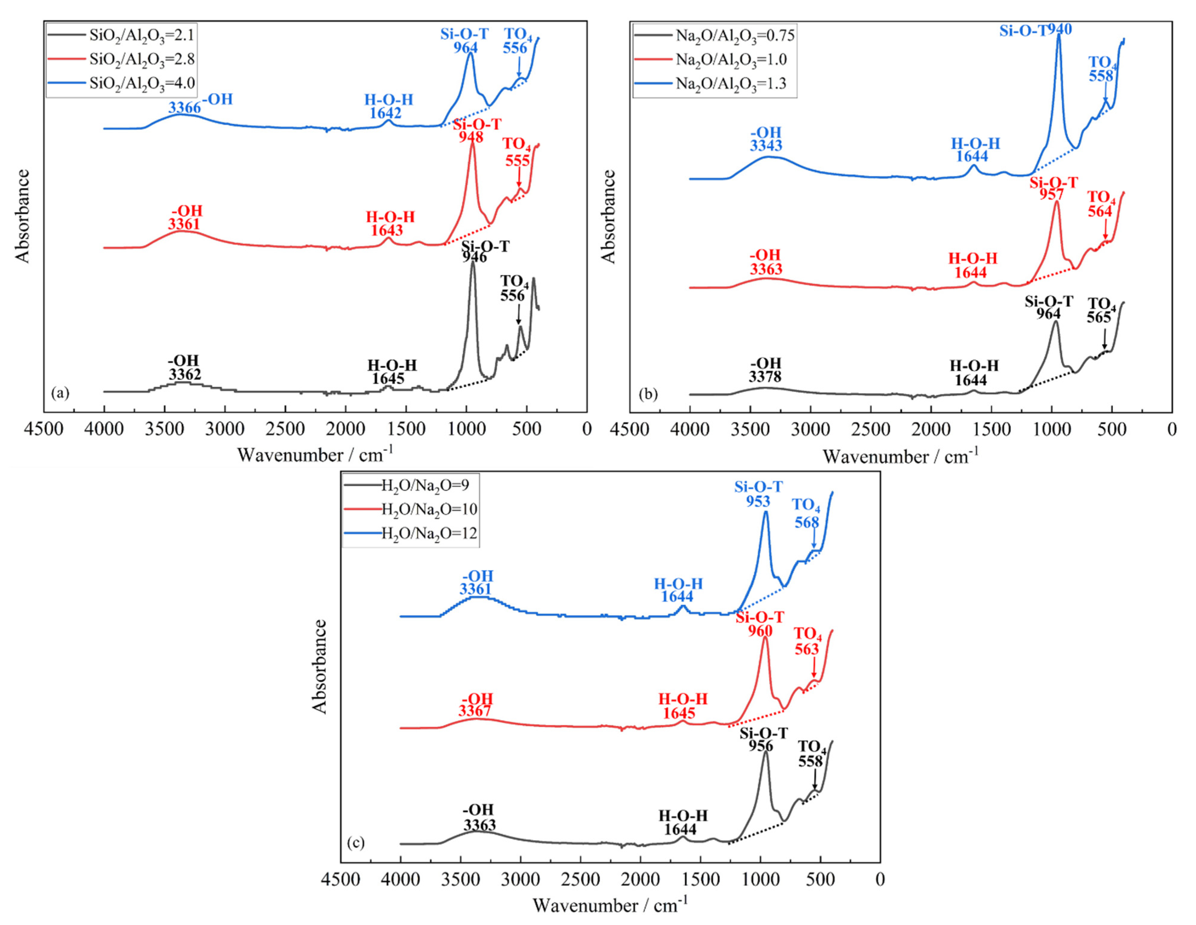 Materials 15 05634 g006 550
