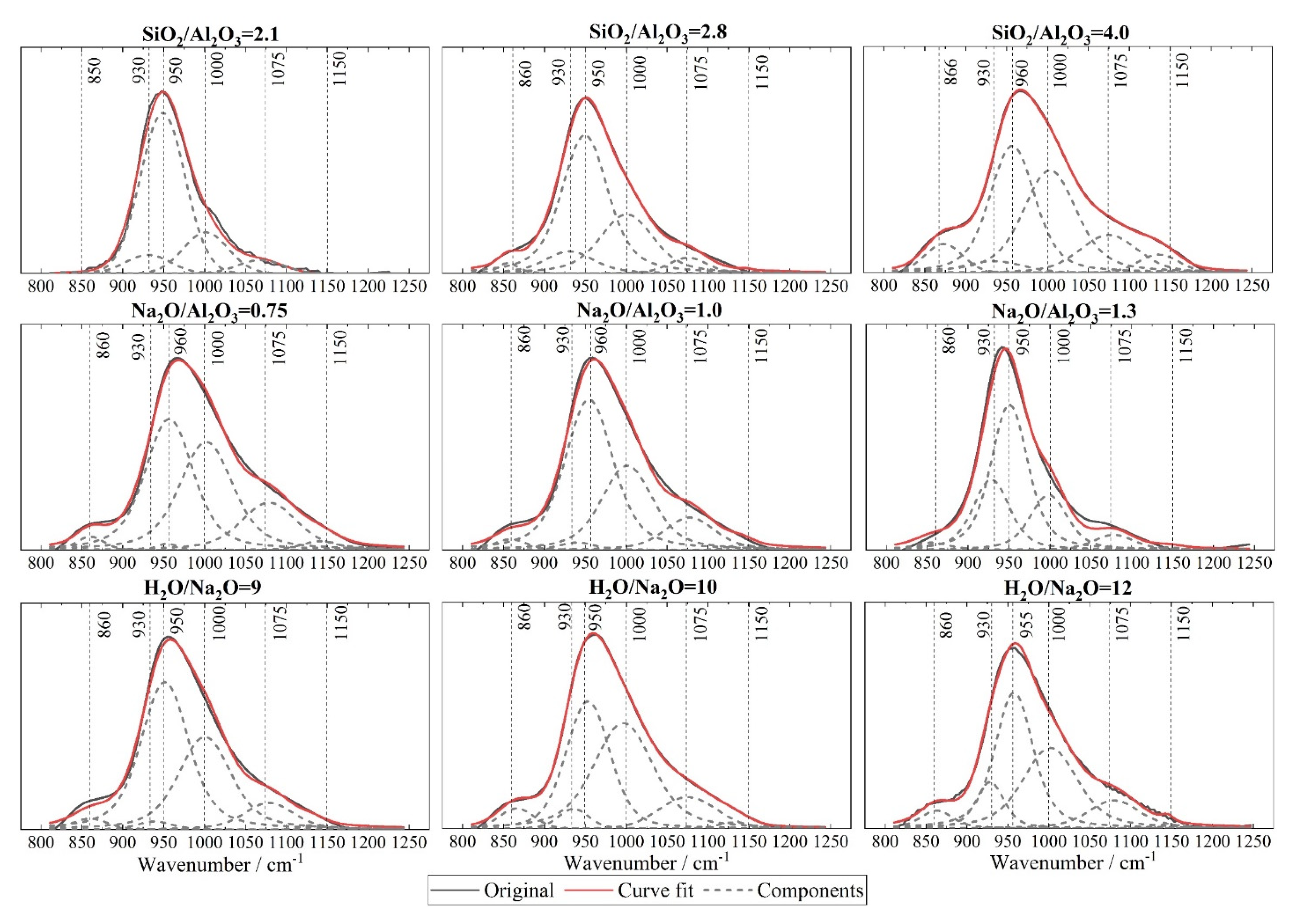 Materials 15 05634 g007 550