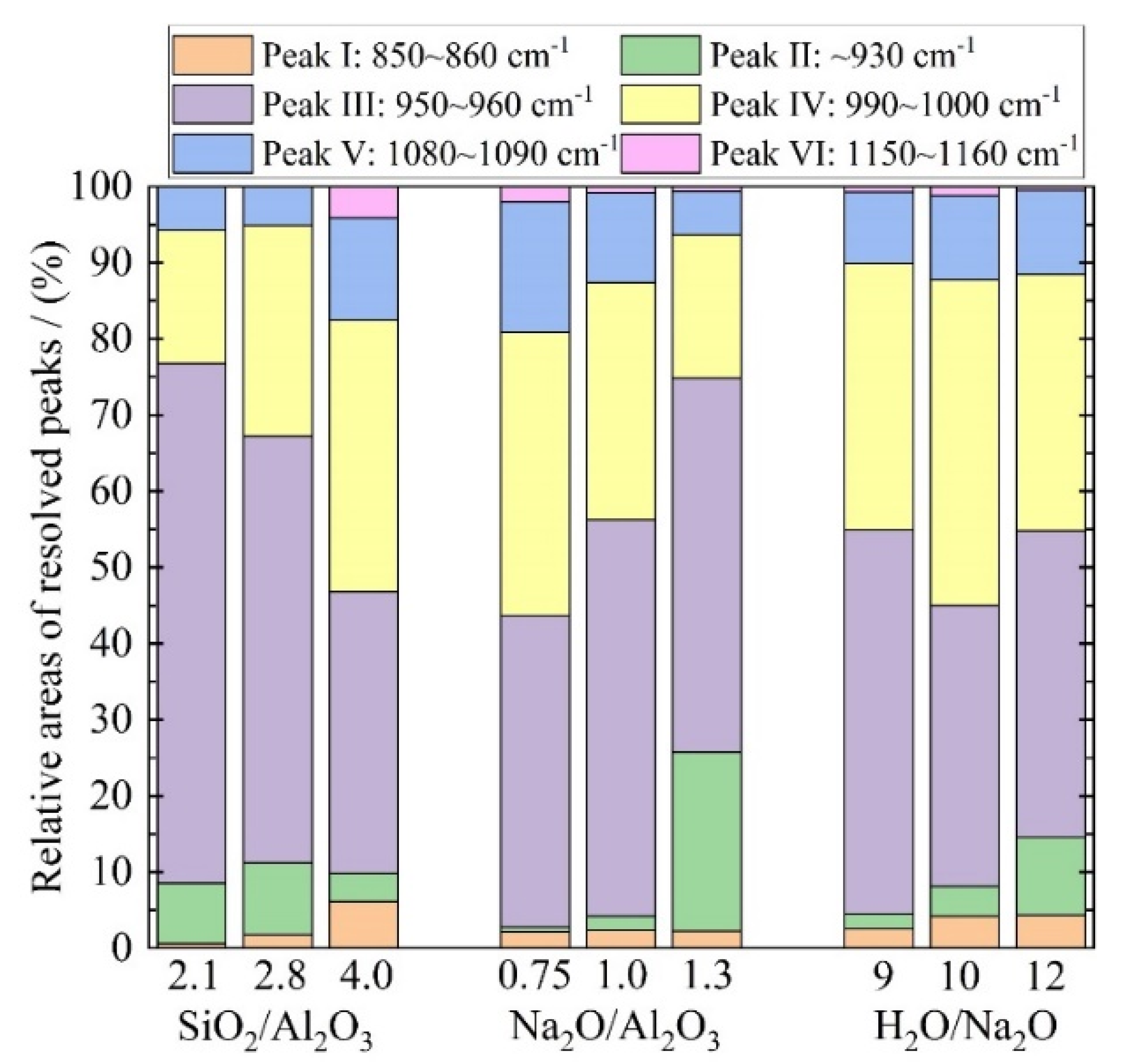 Materials 15 05634 g008 550